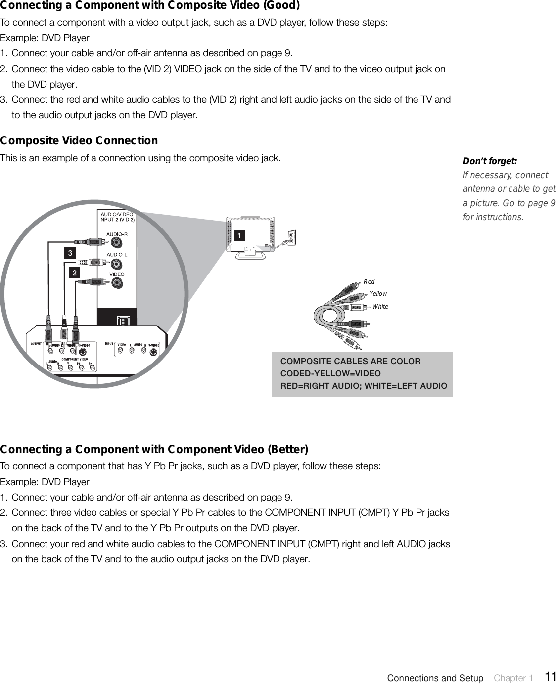 Connecting a Component with Composite Video (Good)To connect a component with a video output jack, such as a DVD player, follow these steps:Example: DVD Player1. Connect your cable and/or off-air antenna as described on page 9.2. Connect the video cable to the (VID 2) VIDEO jack on the side of the TV and to the video output jack onthe DVD player.3. Connect the red and white audio cables to the (VID 2) right and left audio jacks on the side of the TV andto the audio output jacks on the DVD player.Composite Video ConnectionThis is an example of a connection using the composite video jack.Connecting a Component with Component Video (Better)To connect a component that has Y Pb Pr jacks, such as a DVD player, follow these steps:Example: DVD Player1. Connect your cable and/or off-air antenna as described on page 9.2. Connect three video cables or special Y Pb Pr cables to the COMPONENT INPUT (CMPT) Y Pb Pr jackson the back of the TV and to the Y Pb Pr outputs on the DVD player.3. Connect your red and white audio cables to the COMPONENT INPUT (CMPT) right and left AUDIO jackson the back of the TV and to the audio output jacks on the DVD player.Don’t forget:If necessary, connectantenna or cable to geta picture. Go to page 9for instructions.COMPOSITE CABLES ARE COLORCODED-YELLOW=VIDEORED=RIGHT AUDIO; WHITE=LEFT AUDIORedYellowWhiteConnections and Setup    Chapter 1    11