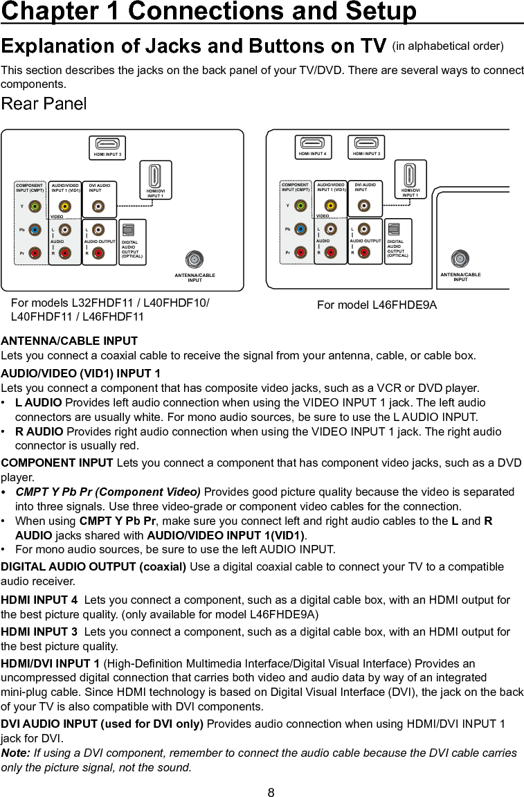  8ANTENNA/CABLE INPUT  Lets you connect a coaxial cable to receive the signal from your antenna, cable, or cable box.AUDIO/VIDEO (VID1) INPUT 1Lets you connect a component that has composite video jacks, such as a VCR or DVD player.•   L AUDIO Provides left audio connection when using the VIDEO INPUT 1 jack. The left audio      connectors are usually white. For mono audio sources, be sure to use the L AUDIO INPUT.•  R AUDIO Provides right audio connection when using the VIDEO INPUT 1 jack. The right audio      connector is usually red.COMPONENT INPUT Lets you connect a component that has component video jacks, such as a DVD player.• CMPTYPbPr(ComponentVideo) Provides good picture quality because the video is separated     into three signals. Use three video-grade or component video cables for the connection. •  When using CMPT Y Pb Pr, make sure you connect left and right audio cables to the L and R     AUDIO jacks shared with AUDIO/VIDEO INPUT 1(VID1).•  For mono audio sources, be sure to use the left AUDIO INPUT.DIGITAL AUDIO OUTPUT (coaxial) Use a digital coaxial cable to connect your TV to a compatible audio receiver.HDMI INPUT 4  Lets you connect a component, such as a digital cable box, with an HDMI output for the best picture quality. (only available for model L46FHDE9A)HDMI INPUT 3  Lets you connect a component, such as a digital cable box, with an HDMI output for the best picture quality.HDMI/DVI INPUT 1 (High-Denition Multimedia Interface/Digital Visual Interface) Provides an uncompressed digital connection that carries both video and audio data by way of an integrated mini-plug cable. Since HDMI technology is based on Digital Visual Interface (DVI), the jack on the back of your TV is also compatible with DVI components.DVI AUDIO INPUT (used for DVI only) Provides audio connection when using HDMI/DVI INPUT 1 jack for DVI. Note: If using a DVI component, remember to connect the audio cable because the DVI cable carries only the picture signal, not the sound.YPbPrVIDEODIGITA L AUDIO OUTPUT(OPTICAL)ANTENNA/CABLEINPUT AUDIO/VIDEOINPUT 1 (VID1)LAUDIORHDMI INPUT 4HDMI INPUT 3HDMI/DVI INPUT 1LAUDIO OUTPUTRCOMPONENTINPUT (CMPT)DVI AUDIOINPUTYPbPrVIDEODIGITA L AUDIO OUTPUT(OPTICAL)ANTENNA/CABLEINPUT AUDIO/VIDEOINPUT 1 (VID1)LAUDIORHDMI INPUT 3HDMI/DVI INPUT 1LAUDIO OUTPUTRCOMPONENTINPUT (CMPT)DVI AUDIOINPUTRear PanelFor models L32FHDF11 / L40FHDF10/L40FHDF11 / L46FHDF11For model L46FHDE9AChapter 1 Connections and SetupExplanation of Jacks and Buttons on TV (in alphabetical order)This section describes the jacks on the back panel of your TV/DVD. There are several ways to connect components.