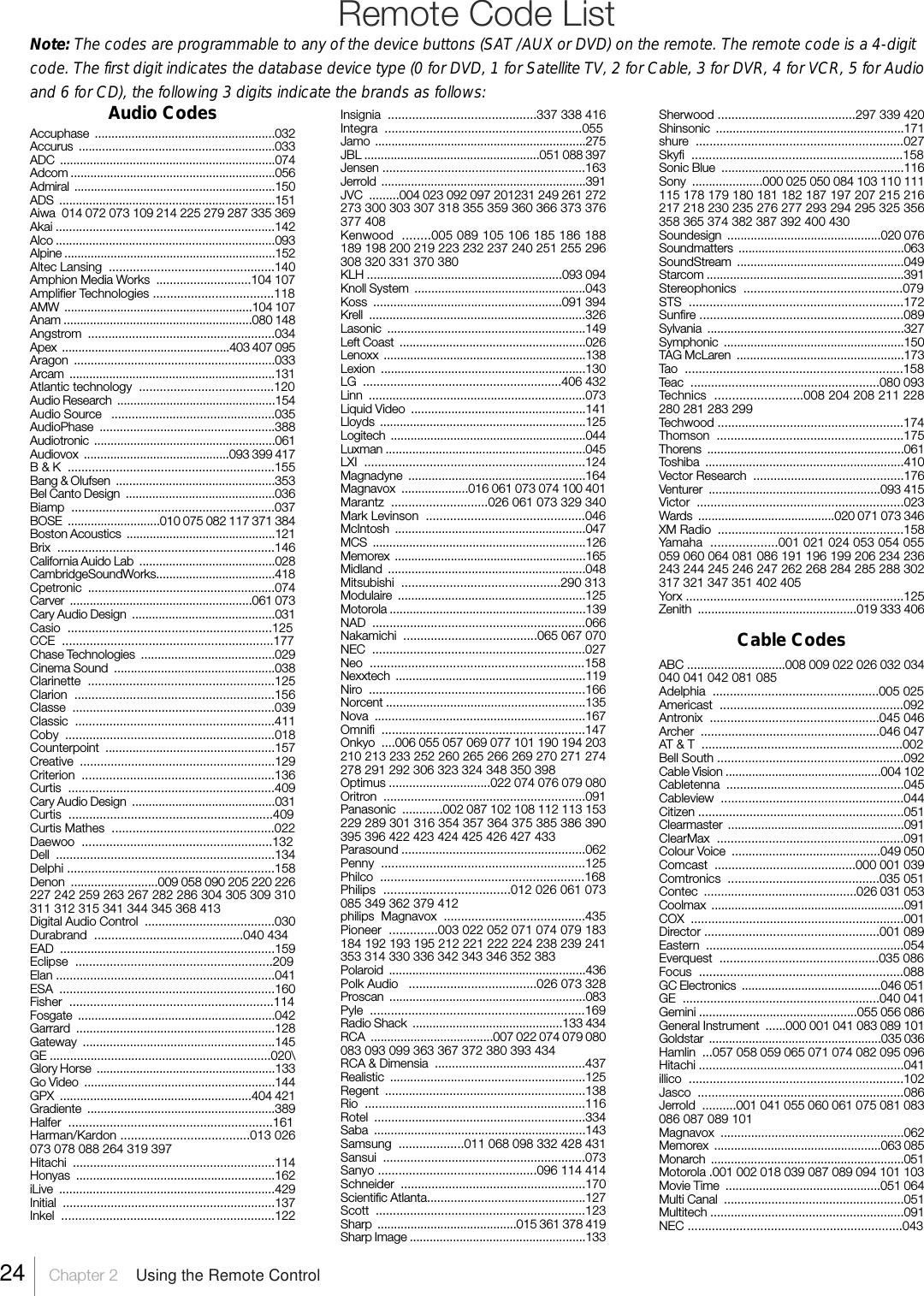Remote Code ListNote: The codes are programmable to any of the device buttons (SAT /AUX or DVD) on the remote. The remote code is a 4-digitcode. The first digit indicates the database device type (0 for DVD, 1 for Satellite TV, 2 for Cable, 3 for DVR, 4 for VCR, 5 for Audioand 6 for CD), the following 3 digits indicate the brands as follows:Insignia  ...........................................337 338 416Integra  .........................................................055Jamo  ................................................................275JBL .....................................................051 088 397Jensen ...........................................................163Jerrold  ..............................................................391JVC  .........004 023 092 097 201231 249 261 272273 300 303 307 318 355 359 360 366 373 376377 408Kenwood  ........005 089 105 106 185 186 188189 198 200 219 223 232 237 240 251 255 296308 320 331 370 380KLH ..........................................................093 094Knoll System  ...................................................043Koss  ........................................................091 394Krell  ................................................................326Lasonic  ...........................................................149Left Coast  ........................................................026Lenoxx  .............................................................138Lexion  .............................................................130LG  ..........................................................406 432Linn  ................................................................073Liquid Video  ....................................................141Lloyds  ..............................................................125Logitech  ...........................................................044Luxman ............................................................045LXI  ................................................................124Magnadyne  .....................................................164Magnavox  ....................016 061 073 074 100 401Marantz  ............................026 061 073 329 340Mark Levinson  ..............................................046McIntosh  .........................................................047MCS  ................................................................126Memorex  ..........................................................165Midland  ...........................................................048Mitsubishi  ..............................................290 313Modulaire  ........................................................125Motorola ...........................................................139NAD  ..............................................................066Nakamichi  .......................................065 067 070NEC  ..............................................................027Neo  ..............................................................158Nexxtech  .........................................................119Niro  ...............................................................166Norcent ...........................................................135Nova  ..............................................................167Omnifi  ...........................................................147Onkyo  ....006 055 057 069 077 101 190 194 203210 213 233 252 260 265 266 269 270 271 274278 291 292 306 323 324 348 350 398Optimus ..............................022 074 076 079 080Oritron  ...........................................................091Panasonic  ............002 087 102 108 112 113 153229 289 301 316 354 357 364 375 385 386 390395 396 422 423 424 425 426 427 433Parasound ......................................................062Penny  ...........................................................125Philco  ...........................................................168Philips  ....................................012 026 061 073085 349 362 379 412philips  Magnavox  .........................................435Pioneer  ..............003 022 052 071 074 079 183184 192 193 195 212 221 222 224 238 239 241353 314 330 336 342 343 346 352 383Polaroid  ...........................................................436Polk Audio   .....................................026 073 328Proscan  ...........................................................083Pyle  ..............................................................169Radio Shack  .............................................133 434RCA  .....................................007 022 074 079 080083 093 099 363 367 372 380 393 434RCA &amp; Dimensia  ............................................437Realistic  ..........................................................125Regent  ...........................................................138Rio  ................................................................116Rotel  ..............................................................334Saba  ...............................................................143Samsung  ...................011 068 098 332 428 431Sansui  ...........................................................073Sanyo ..............................................096 114 414Schneider  ......................................................170Scientific Atlanta...............................................127Scott  .............................................................123Sharp  ..........................................015 361 378 419Sharp Image .....................................................133Sherwood ........................................297 339 420Shinsonic  ........................................................171shure  ............................................................027Skyfi  .............................................................158Sonic Blue  ......................................................116Sony  .....................000 025 050 084 103 110 111115 178 179 180 181 182 187 197 207 215 216217 218 230 235 276 277 293 294 295 325 356358 365 374 382 387 392 400 430Soundesign  ..............................................020 076Soundmatters  ..................................................063SoundStream  ..................................................049Starcom ...........................................................391Stereophonics  ..............................................079STS  ..............................................................172Sunfire ...........................................................089Sylvania  ...........................................................327Symphonic  ......................................................150TAG McLaren  ..................................................173Tao  ...............................................................158Teac  .......................................................080 093Technics  .........................008 204 208 211 228280 281 283 299Techwood ......................................................174Thomson  ......................................................175Thorens  ...........................................................061Toshiba  ...........................................................410Vector Research  ............................................176Venturer  ...................................................093 415Victor  ............................................................023Wards  .........................................020 071 073 346XM Radio  ......................................................158Yamaha  ...................001 021 024 053 054 055059 060 064 081 086 191 196 199 206 234 236243 244 245 246 247 262 268 284 285 288 302317 321 347 351 402 405Yorx ...............................................................125Zenith  ...............................................019 333 406Cable CodesABC .............................008 009 022 026 032 034040 041 042 081 085Adelphia  ................................................005 025Americast  .....................................................092Antronix  .................................................045 046Archer  ....................................................046 047AT &amp; T  ..........................................................002Bell South ......................................................092Cable Vision ...............................................004 102Cabletenna  ....................................................045Cableview  .....................................................044Citizen ............................................................051Clearmaster  .....................................................091ClearMax  ......................................................091Colour Voice  ............................................049 050Comcast  .........................................000 001 039Comtronics  ............................................035 051Contec  .............................................026 031 053Coolmax  ..........................................................091COX  ..............................................................001Director ...................................................001 089Eastern  ..........................................................054Everquest  ..............................................035 086Focus  ...........................................................088GC Electronics  ..........................................046 051GE  .........................................................040 041Gemini ...............................................055 056 086General Instrument  ......000 001 041 083 089 101Goldstar  ....................................................035 036Hamlin  ...057 058 059 065 071 074 082 095 096Hitachi ............................................................041illico  ..............................................................102Jasco  ............................................................086Jerrold  ..........001 041 055 060 061 075 081 083086 087 089 101Magnavox  ......................................................062Memorex  ..................................................063 085Monarch  ..........................................................051Motorola .001 002 018 039 087 089 094 101 103Movie Time  ..............................................051 064Multi Canal  .....................................................051Multitech .........................................................091NEC ..............................................................043Audio CodesAccuphase  ......................................................032Accurus  ...........................................................033ADC  .................................................................074Adcom ..............................................................056Admiral  .............................................................150ADS  .................................................................151Aiwa  014 072 073 109 214 225 279 287 335 369Akai .................................................................142Alco ..................................................................093Alpine ................................................................152Altec Lansing  ................................................140Amphion Media Works  ............................104 107Amplifier Technologies ...................................118AMW  .........................................................104 107Anam .........................................................080 148Angstrom  .......................................................034Apex  ...................................................403 407 095Aragon  ............................................................033Arcam  ..............................................................131Atlantic technology  .......................................120Audio Research  ................................................154Audio Source   ................................................035AudioPhase  ....................................................388Audiotronic  .......................................................061Audiovox  ............................................093 399 417B &amp; K  ............................................................155Bang &amp; Olufsen  ................................................353Bel Canto Design  .............................................036Biamp  ...........................................................037BOSE  ............................010 075 082 117 371 384Boston Acoustics  .............................................121Brix  ...............................................................146California Auido Lab  .........................................028CambridgeSoundWorks....................................418Cpetronic  .......................................................074Carver  .......................................................061 073Cary Audio Design  ...........................................031Casio  ...........................................................125CCE  .............................................................177Chase Technologies  ........................................029Cinema Sound  ................................................038Clarinette  ......................................................125Clarion  ..........................................................156Classe  ...........................................................039Classic  ..........................................................411Coby  .............................................................018Counterpoint  ..................................................157Creative  .........................................................129Criterion  ........................................................136Curtis  ............................................................409Cary Audio Design  ...........................................031Curtis  ...........................................................409Curtis Mathes  ...............................................022Daewoo  .......................................................132Dell  ................................................................134Delphi ............................................................158Denon  ..........................009 058 090 205 220 226227 242 259 263 267 282 286 304 305 309 310311 312 315 341 344 345 368 413Digital Audio Control  ......................................030Durabrand  ...........................................040 434EAD  ...............................................................159Eclipse  .........................................................209Elan ................................................................041ESA  ...............................................................160Fisher  ...........................................................114Fosgate  ...........................................................042Garrard  ...........................................................128Gateway  .........................................................145GE .................................................................020\Glory Horse  ......................................................133Go Video  .........................................................144GPX  .........................................................404 421Gradiente  ........................................................389Halfer  ...........................................................161Harman/Kardon .....................................013 026073 078 088 264 319 397Hitachi  ...........................................................114Honyas  ...........................................................162iLive  ................................................................429Initial  ..............................................................137Inkel  ..............................................................12224    Chapter 2    Using the Remote Control