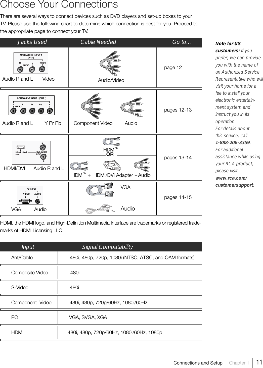 Page 11 of TTE Technology L52FHD38 LCD TV User Manual