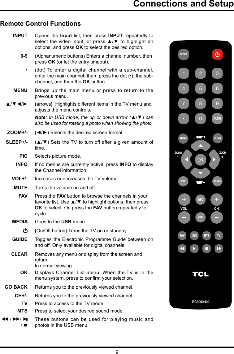 9Connections and Setup   VOLCHRC3000N02INPUTGUIDEMENUCLEARGO BACKINFOMUTEFAVMEDIAMTSTVPICZOOMSLEEPSLEEP    +    +ZOOM    -    -Remote Control FunctionsINPUT Opens the Input list; then press INPUT repeatedly to select the video input, or press ▲/▼ to highlight an options, and press OK to select the desired option.0-9 (Alphanumeric buttons) Enters a channel number, then  press OK (or let the entry timeout). •(dot) To enter  a  digital  channel with a sub-channel, enter  the main channel; then, press the dot (•), the sub-channel, and then the OK button.MENU Brings up the main menu or press to return  to  the previous menu.▲/▼◄/► (arrows)  Highlights different items in the TV menu and  adjusts the menu controls.Note: In USB mode, the up or down arrow (▲/▼) can also be used for rotating a photo when showing the photoZOOM+/- (◄/►) Selects the desired screen format.SLEEP+/- (▲/▼) Sets the TV to turn off after a given amount of time.PIC Selects picture mode. INFO  If no menus are currently active, press INFO to display the  Channel information. VOL+/- Increases or decreases the TV volume.MUTE Turns the volume on and off.FAV Press the FAV button to browse the channels in your favorite list. Use ▲/▼ to highlight options, then press OK  to select. Or, press the FAV button repeatedly to cycle MEDIA Goes to the USB menu.(On/Off button) Turns the TV on or standby.GUIDE Toggles the Electronic Programme Guide between on and  off. Only available for digital channels.CLEAR Removes any menu or display from the screen and return to normal viewing.OK Displays Channel List menu. When the TV  is  in  the menu  system, press to conrm your selection.GO BACK Returns you to the previously viewed channel.CH+/- Returns you to the previously viewed channel.TV  Press to access to the TV mode.MTS Press to select your desired sound mode.◄◄  / ►►                / ►                    /    These buttons can be used for playing music and photos in the USB menu.