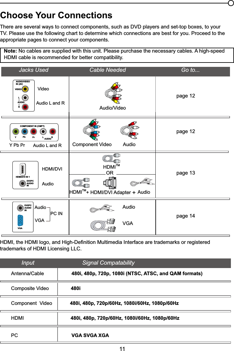 11Choose Your Connections7KHUHDUHVHYHUDOZD\VWRFRQQHFWFRPSRQHQWVVXFKDV&apos;9&apos;SOD\HUVDQGVHWWRSER[HVWR\RXU793OHDVHXVHWKHIROORZLQJFKDUWWRGHWHUPLQHZKLFKFRQQHFWLRQVDUHEHVWIRU\RX3URFHHGWRWKHappropriate pages to connect your components.Note: No cables are supplied with this unit. Please purchase the necessary cables. A high-speed +&apos;0,FDEOHLVUHFRPPHQGHGIRUEHWWHUFRPSDWLELOLW\$XGLR9LGHRpage 12page 12page 13page 14&amp;RPSRQHQW9LGHR AudioJacks Used                          Cable Needed                                   Go to...+&apos;0,TM+&apos;0,&apos;9,$GDSWHU+ORAudioAudioAudioAudio+&apos;0,&apos;9,Y Pb Pr Audio L and RAudio L and R9LGHR9*$9*$PC IN+&apos;0,TM+&apos;0,WKH+&apos;0,ORJRDQG+LJK&apos;H¿QLWLRQ0XOWLPHGLD,QWHUIDFHDUHWUDGHPDUNVRUUHJLVWHUHGWUDGHPDUNVRI+&apos;0,/LFHQVLQJ//&amp;Input                              Signal Compatability$QWHQQD&amp;DEOH480i, 480p, 720p, 1080i (NTSC, ATSC, and QAM formats)&amp;RPSRVLWH9LGHR480i&amp;RPSRQHQW9LGHR 480i, 480p, 720p/60Hz, 1080i/60Hz, 1080p/60Hz+&apos;0, 480i, 480p, 720p/60Hz, 1080i/60Hz, 1080p/60HzPC VGA SVGA XGAVIDEOLAUDIORAUDIO/VIDEOIN (AV)YPb Pr L AUDIORCOMPONENT IN (CMPT)HDMI/DVI IN 1DVI/PCAUDIOINDVI/PCAUDIOINVGA