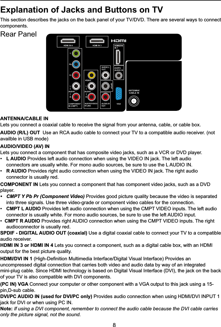 8ANTENNA/CABLE INLets you connect a coaxial cable to receive the signal from your antenna, cable, or cable box.AUDIO (R/L) OUT 8VHDQ5&amp;$DXGLRFDEOHWRFRQQHFW\RXU79WRDFRPSDWLEOHDXGLRUHFHLYHUQRWavailble in USB mode)AUDIO/VIDEO (AV) IN/HWV\RXFRQQHFWDFRPSRQHQWWKDWKDVFRPSRVLWHYLGHRMDFNVVXFKDVD9&amp;5RU&apos;9&apos;SOD\HU L AUDIO 3URYLGHVOHIWDXGLRFRQQHFWLRQZKHQXVLQJWKH9,&apos;(2,1MDFN7KHOHIWDXGLR   FRQQHFWRUVDUHXVXDOO\ZKLWH)RUPRQRDXGLRVRXUFHVEHVXUHWRXVHWKH/$8&apos;,2,1 R AUDIO 3URYLGHVULJKWDXGLRFRQQHFWLRQZKHQXVLQJWKH9,&apos;(2,1MDFN7KHULJKWDXGLR connector is usually red.COMPONENT IN /HWV\RXFRQQHFWDFRPSRQHQWWKDWKDVFRPSRQHQWYLGHRMDFNVVXFKDVD&apos;9&apos;player. &amp;037&lt;3E3U&amp;RPSRQHQW9LGHR Provides good picture quality because the video is separated   into three signals. Use three video-grade or component video cables for the connection.  CMPT L AUDIO3URYLGHVOHIWDXGLRFRQQHFWLRQZKHQXVLQJWKH&amp;0379,&apos;(2LQSXWV7KHOHIWDXGLR FRQQHFWRULVXVXDOO\ZKLWH)RUPRQRDXGLRVRXUFHVEHVXUHWRXVHWKHOHIW$8&apos;,2LQSXWCMPT R AUDIO3URYLGHVULJKW$8&apos;,2FRQQHFWLRQZKHQXVLQJWKH&amp;0379,&apos;(2LQSXWV7KHULJKWaudioconnector is usually red.SPDIF - DIGITAL AUDIO OUT (coaxial) 8VHDGLJLWDOFRD[LDOFDEOHWRFRQQHFW\RXU79WRDFRPSDWLEOHaudio receiver. HDMI IN 3 or HDMI IN 4 /HWV\RXFRQQHFWDFRPSRQHQWVXFKDVDGLJLWDOFDEOHER[ZLWKDQ+&apos;0,output for the best picture quality. HDMI/DVI IN 1 +LJK&apos;H¿QLWLRQ0XOWLPHGLD,QWHUIDFH&apos;LJLWDO9LVXDO,QWHUIDFH3URYLGHVDQuncompressed digital connection that carries both video and audio data by way of an integrated PLQLSOXJFDEOH6LQFH+&apos;0,WHFKQRORJ\LVEDVHGRQ&apos;LJLWDO9LVXDO,QWHUIDFH&apos;9,WKHMDFNRQWKHEDFNRI\RXU79LV alsoFRPSDWLEOHZLWK&apos;9,FRPSRQHQWV(PC IN) VGA &amp;RQQHFW\RXUFRPSXWHURURWKHUFRPSRQHQWZLWKD9*$RXWSXWWRWKLVMDFNXVLQJDSLQ&apos;VXEFDEOHDVI/PC AUDIO IN (used for DVI/PC only) 3URYLGHVDXGLRFRQQHFWLRQZKHQXVLQJ+&apos;0,&apos;9,,1387MDFNIRU&apos;9,RUZKHQXVLQJ3&amp;,1Note: If using a DVI component, remember to connect the audio cable because the DVI cable carries only the picture signal, not the sound.Rear PanelExplanation of Jacks and Buttons on TV 7KLVVHFWLRQGHVFULEHVWKHMDFNVRQWKHEDFNSDQHORI\RXU79&apos;9&apos;7KHUHDUHVHYHUDOZD\VWRFRQQHFWcomponents.