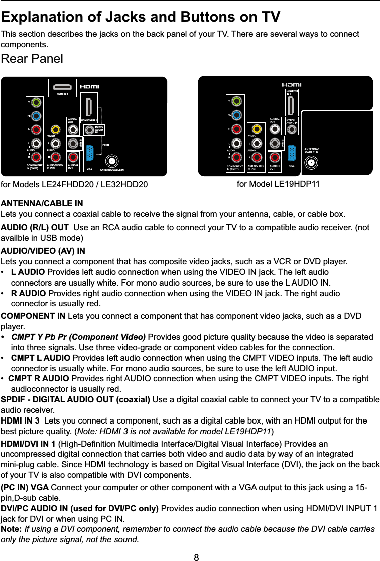 8ANTENNA/CABLE INLets you connect a coaxial cable to receive the signal from your antenna, cable, or cable box.AUDIO (R/L) OUT 8VHDQ5&amp;$DXGLRFDEOHWRFRQQHFW\RXU79WRDFRPSDWLEOHDXGLRUHFHLYHUQRWavailble in USB mode)AUDIO/VIDEO (AV) IN/HWV\RXFRQQHFWDFRPSRQHQWWKDWKDVFRPSRVLWHYLGHRMDFNVVXFKDVD9&amp;5RU&apos;9&apos;SOD\HU L AUDIO 3URYLGHVOHIWDXGLRFRQQHFWLRQZKHQXVLQJWKH9,&apos;(2,1MDFN7KHOHIWDXGLR   FRQQHFWRUVDUHXVXDOO\ZKLWH)RUPRQRDXGLRVRXUFHVEHVXUHWRXVHWKH/$8&apos;,2,1 R AUDIO 3URYLGHVULJKWDXGLRFRQQHFWLRQZKHQXVLQJWKH9,&apos;(2,1MDFN7KHULJKWDXGLR connector is usually red.COMPONENT IN /HWV\RXFRQQHFWDFRPSRQHQWWKDWKDVFRPSRQHQWYLGHRMDFNVVXFKDVD&apos;9&apos;player. &amp;037&lt;3E3U&amp;RPSRQHQW9LGHR Provides good picture quality because the video is separated   into three signals. Use three video-grade or component video cables for the connection.  CMPT L AUDIO3URYLGHVOHIWDXGLRFRQQHFWLRQZKHQXVLQJWKH&amp;0379,&apos;(2LQSXWV7KHOHIWDXGLR FRQQHFWRULVXVXDOO\ZKLWH)RUPRQRDXGLRVRXUFHVEHVXUHWRXVHWKHOHIW$8&apos;,2LQSXWCMPT R AUDIO3URYLGHVULJKW$8&apos;,2FRQQHFWLRQZKHQXVLQJWKH&amp;0379,&apos;(2LQSXWV7KHULJKWaudioconnector is usually red.SPDIF - DIGITAL AUDIO OUT (coaxial) 8VHDGLJLWDOFRD[LDOFDEOHWRFRQQHFW\RXU79WRDFRPSDWLEOHaudio receiver. HDMI IN 3 /HWV\RXFRQQHFWDFRPSRQHQWVXFKDVDGLJLWDOFDEOHER[ZLWKDQ+&apos;0,RXWSXWIRUWKHbest picture quality. (Note: HDMI 3 is not available for model LE19HDP11)HDMI/DVI IN 1 +LJK&apos;H¿QLWLRQ0XOWLPHGLD,QWHUIDFH&apos;LJLWDO9LVXDO,QWHUIDFH3URYLGHVDQuncompressed digital connection that carries both video and audio data by way of an integrated PLQLSOXJFDEOH6LQFH+&apos;0,WHFKQRORJ\LVEDVHGRQ&apos;LJLWDO9LVXDO,QWHUIDFH&apos;9,WKHMDFNRQWKHEDFNRI\RXU79LV alsoFRPSDWLEOHZLWK&apos;9,FRPSRQHQWV(PC IN) VGA &amp;RQQHFW\RXUFRPSXWHURURWKHUFRPSRQHQWZLWKD9*$RXWSXWWRWKLVMDFNXVLQJDSLQ&apos;VXEFDEOHDVI/PC AUDIO IN (used for DVI/PC only) 3URYLGHVDXGLRFRQQHFWLRQZKHQXVLQJ+&apos;0,&apos;9,,1387MDFNIRU&apos;9,RUZKHQXVLQJ3&amp;,1Note: If using a DVI component, remember to connect the audio cable because the DVI cable carries only the picture signal, not the sound.Rear PanelExplanation of Jacks and Buttons on TV 7KLVVHFWLRQGHVFULEHVWKHMDFNVRQWKHEDFNSDQHORI\RXU797KHUHDUHVHYHUDOZD\VWRFRQQHFWcomponents.for Models /()+&apos;&apos;/(+&apos;&apos; for Model /(+&apos;3YPbPrVIDEOANTENNA/CABLE INHDMI/DVI IN 1COMPONENTIN (CMPT)LAUDIORHDMI IN 3AUDIO-L OUTAUDIO-ROUTAUDIO/VIDEOIN (AV)LAUDIORSPDIFDVI/PCAUDIOINVGAPC IN