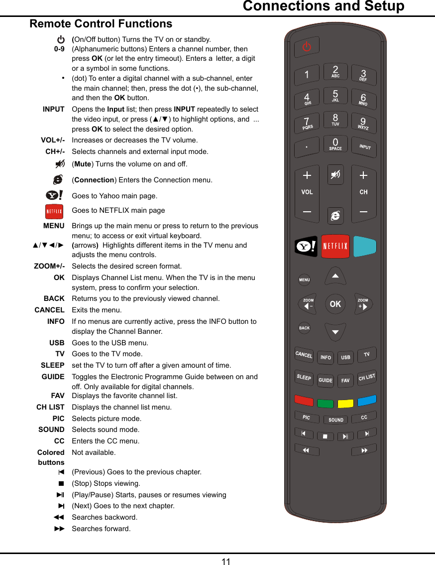   11Remote Control Functions  (On/Off button) Turns the TV on or standby.  0-9 (Alphanumeric buttons) Enters a channel number, then        press OK (or let the entry timeout). Enters a  letter, a digit      or a symbol in some functions. •  (dot) To enter a digital channel with a sub-channel, enter      the main channel; then, press the dot (•), the sub-channel,      and then the OK button. INPUT Opens the Input list; then press INPUT repeatedly to select      the video input, or press (▲/▼) to highlight options, and  ...    press OK to select the desired option. VOL+/-   Increases or decreases the TV volume. CH+/-   Selects channels and external input mode.    (Mute) Turns the volume on and off.  (Connection) Enters the Connection menu.  Goes to Yahoo main page.  Goes to NETFLIX main page MENU   Brings up the main menu or press to return to the previous      menu; to access or exit virtual keyboard. ▲/▼◄/►  (arrows)  Highlights different items in the TV menu and        adjusts the menu controls.  ZOOM+/-   Selects the desired screen format. OK   Displays Channel List menu. When the TV is in the menu      system, press to conrm your selection. BACK  Returns you to the previously viewed channel. CANCEL   Exits the menu. INFO   If no menus are currently active, press the INFO button to      display the Channel Banner.  USB  Goes to the USB menu. TV  Goes to the TV mode. SLEEP  set the TV to turn off after a given amount of time. GUIDE Toggles the Electronic Programme Guide between on and      off. Only available for digital channels. FAV  Displays the favorite channel list. CH LIST  Displays the channel list menu.  PIC  Selects picture mode. SOUND  Selects sound mode. CC  Enters the CC menu.  Colored  Not available. buttons ◄  (Previous) Goes to the previous chapter.   (Stop) Stops viewing. ►   (Play/Pause) Starts, pauses or resumes viewing ►  (Next) Goes to the next chapter. ◄◄  Searches backword. ►►  Searches forward.  Connections and Setup