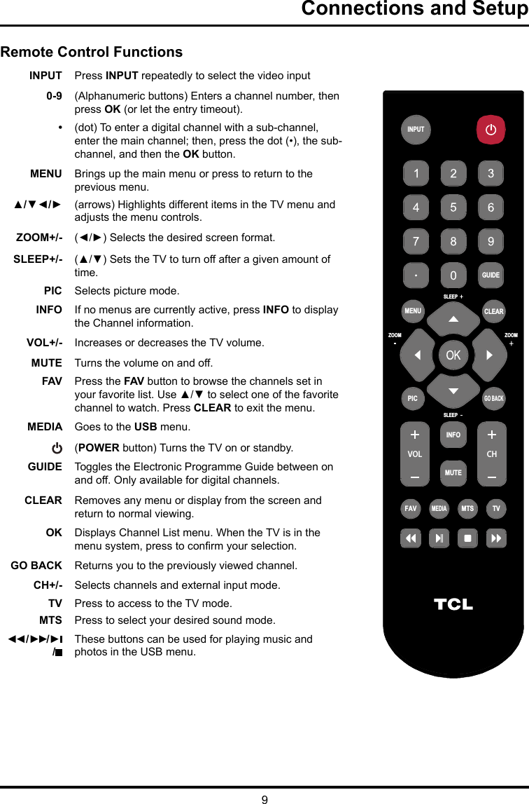 9Connections and SetupINPUTGUIDESLEEPZOOMPICFAV MTSTVMEDIAINFOMUTEGO BACKZOOMVOL CHSLEEPMENU CLEARRemote Control FunctionsINPUT Press INPUT repeatedly to select the video input0-9 (Alphanumeric buttons) Enters a channel number, then press OK (or let the entry timeout). •(dot) To enter a digital channel with a sub-channel, enter the main channel; then, press the dot (•), the sub-channel, and then the OK button.MENU Brings up the main menu or press to return to the previous menu.▲/▼◄/► (arrows) Highlights different items in the TV menu and adjusts the menu controls.ZOOM+/- (◄/►) Selects the desired screen format.SLEEP+/- (▲/▼) Sets the TV to turn off after a given amount of time.PIC Selects picture mode. INFO  If no menus are currently active, press INFO to display the Channel information. VOL+/- Increases or decreases the TV volume.MUTE Turns the volume on and off.FAV Press the FAV button to browse the channels set in your favorite list. Use ▲/▼ to select one of the favorite channel to watch. Press CLEAR to exit the menu.MEDIA Goes to the USB menu.(POWER button) Turns the TV on or standby.GUIDE Toggles the Electronic Programme Guide between on and off. Only available for digital channels.CLEAR Removes any menu or display from the screen and return to normal viewing.OK Displays Channel List menu. When the TV is in the menu system, press to conrm your selection.GO BACK Returns you to the previously viewed channel.CH+/- Selects channels and external input mode.TV  Press to access to the TV mode.MTS Press to select your desired sound mode.◄◄ / ►►/ ►   /These buttons can be used for playing music and photos in the USB menu.