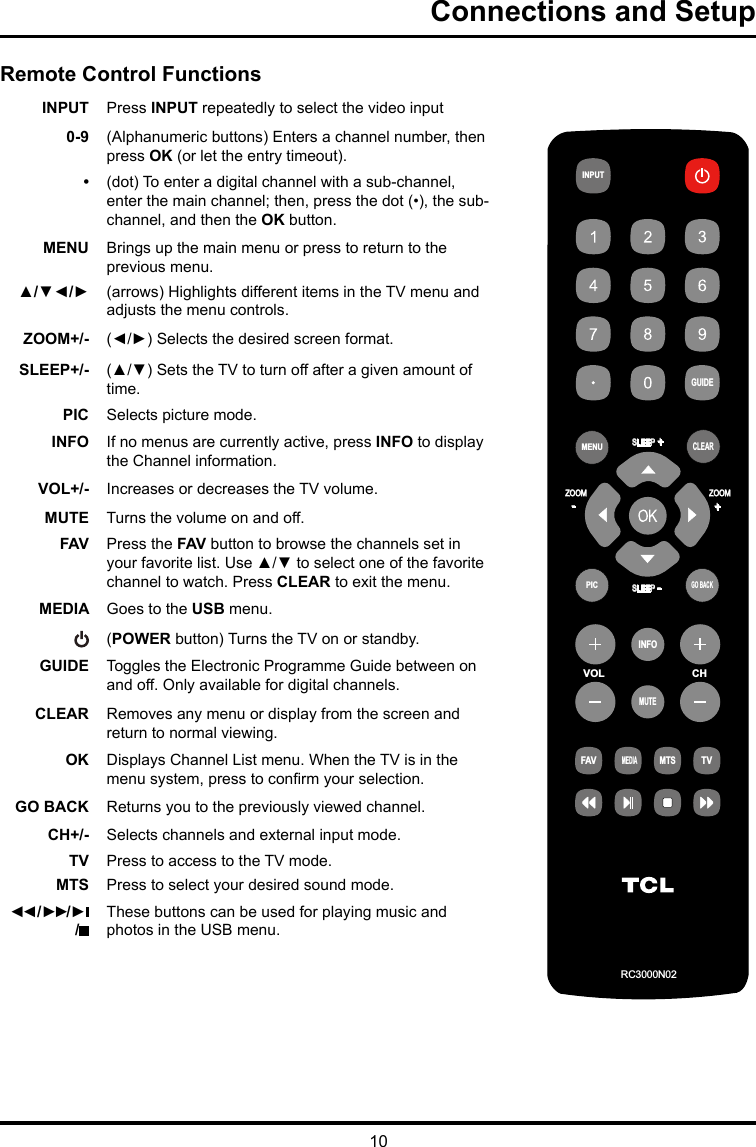 10Connections and SetupVOLCHRC3000N02INPUTGUIDEMENUCLEARGO BACKINFOMUTEFAVMEDIAMTSTVPICZOOMSLEEPSLEEP    +    +ZOOM    -    -Remote Control FunctionsINPUT Press INPUT repeatedly to select the video input0-9 (Alphanumeric buttons) Enters a channel number, then press OK (or let the entry timeout). •(dot) To enter a digital channel with a sub-channel, enter the main channel; then, press the dot (•), the sub-channel, and then the OK button.MENU Brings up the main menu or press to return to the previous menu.▲/▼◄/► (arrows) Highlights different items in the TV menu and adjusts the menu controls.ZOOM+/- (◄/►) Selects the desired screen format.SLEEP+/- (▲/▼) Sets the TV to turn off after a given amount of time.PIC Selects picture mode. INFO  If no menus are currently active, press INFO to display the Channel information. VOL+/- Increases or decreases the TV volume.MUTE Turns the volume on and off.FAV Press the FAV button to browse the channels set in your favorite list. Use ▲/▼ to select one of the favorite channel to watch. Press CLEAR to exit the menu.MEDIA Goes to the USB menu.(POWER button) Turns the TV on or standby.GUIDE Toggles the Electronic Programme Guide between on and off. Only available for digital channels.CLEAR Removes any menu or display from the screen and return to normal viewing.OK Displays Channel List menu. When the TV is in the menu system, press to conrm your selection.GO BACK Returns you to the previously viewed channel.CH+/- Selects channels and external input mode.TV  Press to access to the TV mode.MTS Press to select your desired sound mode.◄◄ / ►►/ ►   /These buttons can be used for playing music and photos in the USB menu.