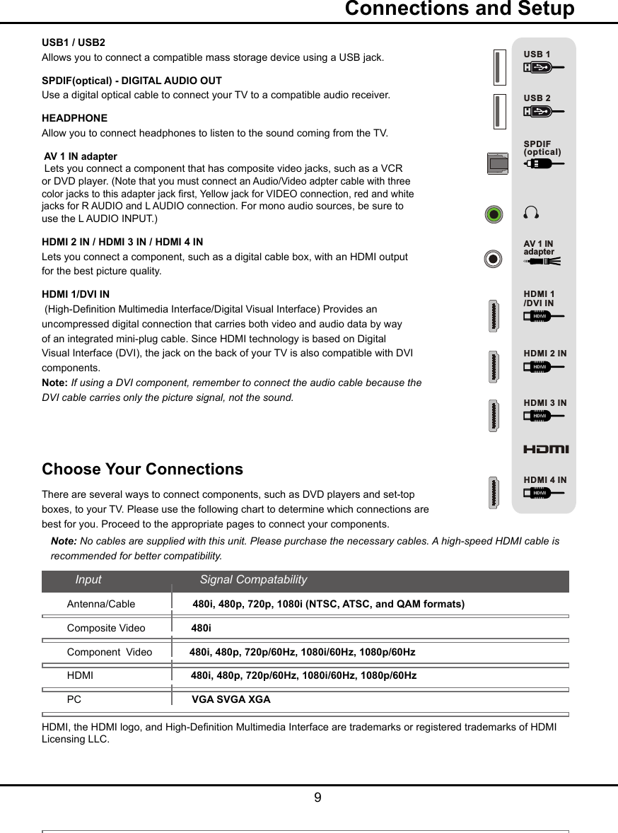  9  Connections and SetupUSB 1USB 2SPDIF(optical)HDMI 1/DVI INHDMI 2 INHDMI 3 INHDMI 4 INAV 1 INadapterUSB1 / USB2  Allows you to connect a compatible mass storage device using a USB jack.SPDIF(optical) - DIGITAL AUDIO OUT  Use a digital optical cable to connect your TV to a compatible audio receiver. HEADPHONE Allow you to connect headphones to listen to the sound coming from the TV. AV 1 IN adapter Lets you connect a component that has composite video jacks, such as a VCR or DVD player. (Note that you must connect an Audio/Video adpter cable with three color jacks to this adapter jack rst, Yellow jack for VIDEO connection, red and white jacks for R AUDIO and L AUDIO connection. For mono audio sources, be sure to use the L AUDIO INPUT.)HDMI 2 IN / HDMI 3 IN / HDMI 4 IN Lets you connect a component, such as a digital cable box, with an HDMI output for the best picture quality. HDMI 1/DVI IN (High-Denition Multimedia Interface/Digital Visual Interface) Provides an uncompressed digital connection that carries both video and audio data by way of an integrated mini-plug cable. Since HDMI technology is based on Digital Visual Interface (DVI), the jack on the back of your TV is also compatible with DVI components.Note: If using a DVI component, remember to connect the audio cable because the DVI cable carries only the picture signal, not the sound.Choose Your ConnectionsThere are several ways to connect components, such as DVD players and set-top boxes, to your TV. Please use the following chart to determine which connections are best for you. Proceed to the appropriate pages to connect your components.Note: No cables are supplied with this unit. Please purchase the necessary cables. A high-speed HDMI cable is recommended for better compatibility.HDMI, the HDMI logo, and High-Denition Multimedia Interface are trademarks or registered trademarks of HDMI     Licensing LLC.Antenna/Cable                    480i, 480p, 720p, 1080i (NTSC, ATSC, and QAM formats)Composite Video                480iComponent  Video             480i, 480p, 720p/60Hz, 1080i/60Hz, 1080p/60HzHDMI                                  480i, 480p, 720p/60Hz, 1080i/60Hz, 1080p/60HzPC                               VGA SVGA XGAInput                              Signal Compatability