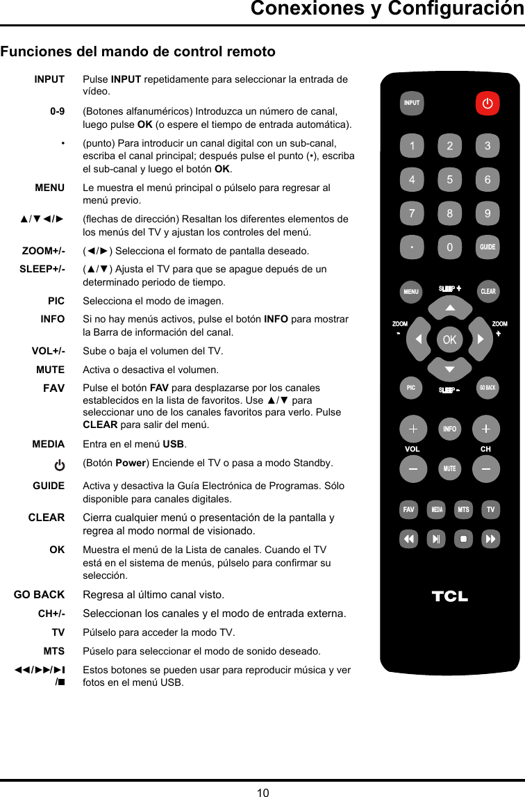 10Conexiones y ConguraciónVOLCHINPUTGUIDEMENUCLEARGO BACKINFOMUTEFAVMEDIAMTSTVPICZOOMSLEEPSLEEP    +    +ZOOM    -    -Funciones del mando de control remotoINPUT Pulse INPUT repetidamente para seleccionar la entrada de vídeo.0-9 (Botones alfanuméricos) Introduzca un número de canal, luego pulse OK (o espere el tiempo de entrada automática). • (punto) Para introducir un canal digital con un sub-canal, escriba el canal principal; después pulse el punto (•), escriba el sub-canal y luego el botón OK.MENU Le muestra el menú principal o púlselo para regresar al menú previo.▲/▼◄/► (echas de dirección) Resaltan los diferentes elementos de los menús del TV y ajustan los controles del menú.ZOOM+/- (◄/►) Selecciona el formato de pantalla deseado.SLEEP+/- (▲/▼) Ajusta el TV para que se apague depués de un determinado periodo de tiempo.PIC Selecciona el modo de imagen.INFO  Si no hay menús activos, pulse el botón INFO para mostrar la Barra de información del canal.VOL+/- Sube o baja el volumen del TV.MUTE Activa o desactiva el volumen.FAV Pulse el botón FAV para desplazarse por los canales establecidos en la lista de favoritos. Use ▲/▼ para seleccionar uno de los canales favoritos para verlo. Pulse CLEAR para salir del menú.MEDIA Entra en el menú USB.(Botón Power) Enciende el TV o pasa a modo Standby.GUIDE Activa y desactiva la Guía Electrónica de Programas. Sólo disponible para canales digitales.CLEAR  Cierra cualquier menú o presentación de la pantalla y regrea al modo normal de visionado.OK Muestra el menú de la Lista de canales. Cuando el TV está en el sistema de menús, púlselo para conrmar su selección.GO BACK Regresa al último canal visto.CH+/- Seleccionan los canales y el modo de entrada externa.TV  Púlselo para acceder la modo TV.MTS Púselo para seleccionar el modo de sonido deseado.◄◄ / ►►/ ►   /Estos botones se pueden usar para reproducir música y ver fotos en el menú USB.