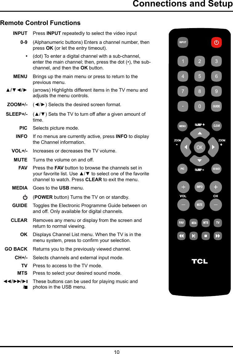 10Connections and SetupVOLCHINPUTGUIDEMENUCLEARGO BACKINFOMUTEFAVMEDIAMTSTVPICZOOMSLEEPSLEEP    +    +ZOOM    -    -Remote Control FunctionsINPUT Press INPUT repeatedly to select the video input0-9 (Alphanumeric buttons) Enters a channel number, then press OK (or let the entry timeout). •(dot) To enter a digital channel with a sub-channel, enter the main channel; then, press the dot (•), the sub-channel, and then the OK button.MENU Brings up the main menu or press to return to the previous menu.▲/▼◄/► (arrows) Highlights different items in the TV menu and adjusts the menu controls.ZOOM+/- (◄/►) Selects the desired screen format.SLEEP+/- (▲/▼) Sets the TV to turn off after a given amount of time.PIC Selects picture mode. INFO  If no menus are currently active, press INFO to display the Channel information. VOL+/- Increases or decreases the TV volume.MUTE Turns the volume on and off.FAV Press the FAV button to browse the channels set in your favorite list. Use ▲/▼ to select one of the favorite channel to watch. Press CLEAR to exit the menu.MEDIA Goes to the USB menu.(POWER button) Turns the TV on or standby.GUIDE Toggles the Electronic Programme Guide between on and off. Only available for digital channels.CLEAR Removes any menu or display from the screen and return to normal viewing.OK Displays Channel List menu. When the TV is in the menu system, press to conrm your selection.GO BACK Returns you to the previously viewed channel.CH+/- Selects channels and external input mode.TV  Press to access to the TV mode.MTS Press to select your desired sound mode.◄◄ / ►►/ ►   /These buttons can be used for playing music and photos in the USB menu.