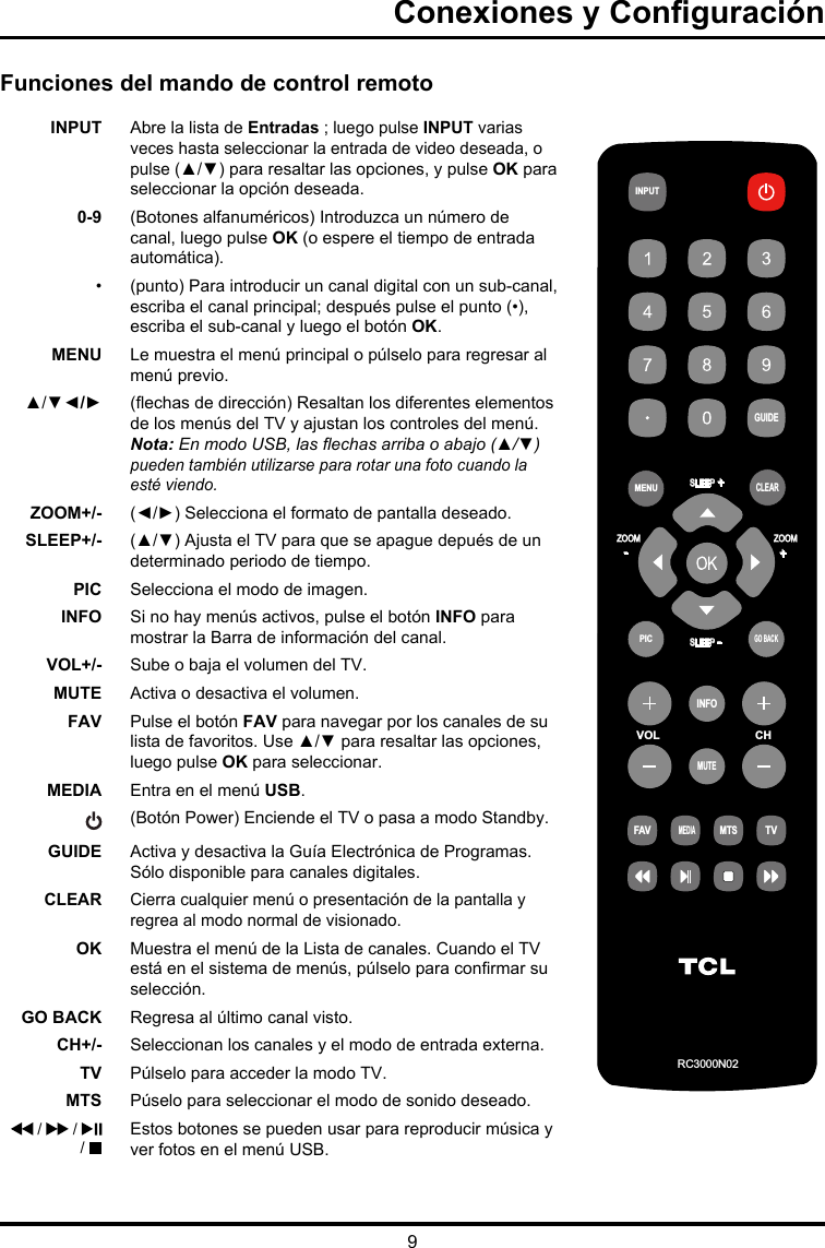 9Funciones del mando de control remotoINPUT Abre la lista de Entradas ; luego pulse INPUT varias veces hasta seleccionar la entrada de video deseada, o pulse (▲/▼) para resaltar las opciones, y pulse OK para seleccionar la opción deseada.0-9 (Botones alfanuméricos) Introduzca un número de canal, luego pulse OK (o espere el tiempo de entrada automática). •(punto) Para introducir un canal digital con un sub-canal, escriba el canal principal; después pulse el punto (•), escriba el sub-canal y luego el botón OK.MENU Le muestra el menú principal o púlselo para regresar al menú previo.▲/▼◄/► (echas de dirección) Resaltan los diferentes elementos de los menús del TV y ajustan los controles del menú.Nota: En modo USB, las echas arriba o abajo (▲/▼) pueden también utilizarse para rotar una foto cuando la esté viendo.ZOOM+/- (◄/►) Selecciona el formato de pantalla deseado.SLEEP+/- (▲/▼) Ajusta el TV para que se apague depués de un determinado periodo de tiempo.PIC Selecciona el modo de imagen.INFO  Si no hay menús activos, pulse el botón INFO para mostrar la Barra de información del canal.VOL+/- Sube o baja el volumen del TV.MUTE Activa o desactiva el volumen.FAV Pulse el botón FAV para navegar por los canales de su lista de favoritos. Use ▲/▼ para resaltar las opciones, luego pulse OK para seleccionar. MEDIA Entra en el menú USB.(Botón Power) Enciende el TV o pasa a modo Standby.GUIDE Activa y desactiva la Guía Electrónica de Programas. Sólo disponible para canales digitales.CLEAR  Cierra cualquier menú o presentación de la pantalla y regrea al modo normal de visionado.OK Muestra el menú de la Lista de canales. Cuando el TV está en el sistema de menús, púlselo para conrmar su selección.GO BACK Regresa al último canal visto.CH+/- Seleccionan los canales y el modo de entrada externa.TV  Púlselo para acceder la modo TV.MTS Púselo para seleccionar el modo de sonido deseado. /   /   / Estos botones se pueden usar para reproducir música y ver fotos en el menú USB.VOLCHRC3000N02INPUTGUIDEMENUCLEARGO BACKINFOMUTEFAVMEDIAMTSTVPICZOOMSLEEPSLEEP    +    +ZOOM    -    -Conexiones y Conguración