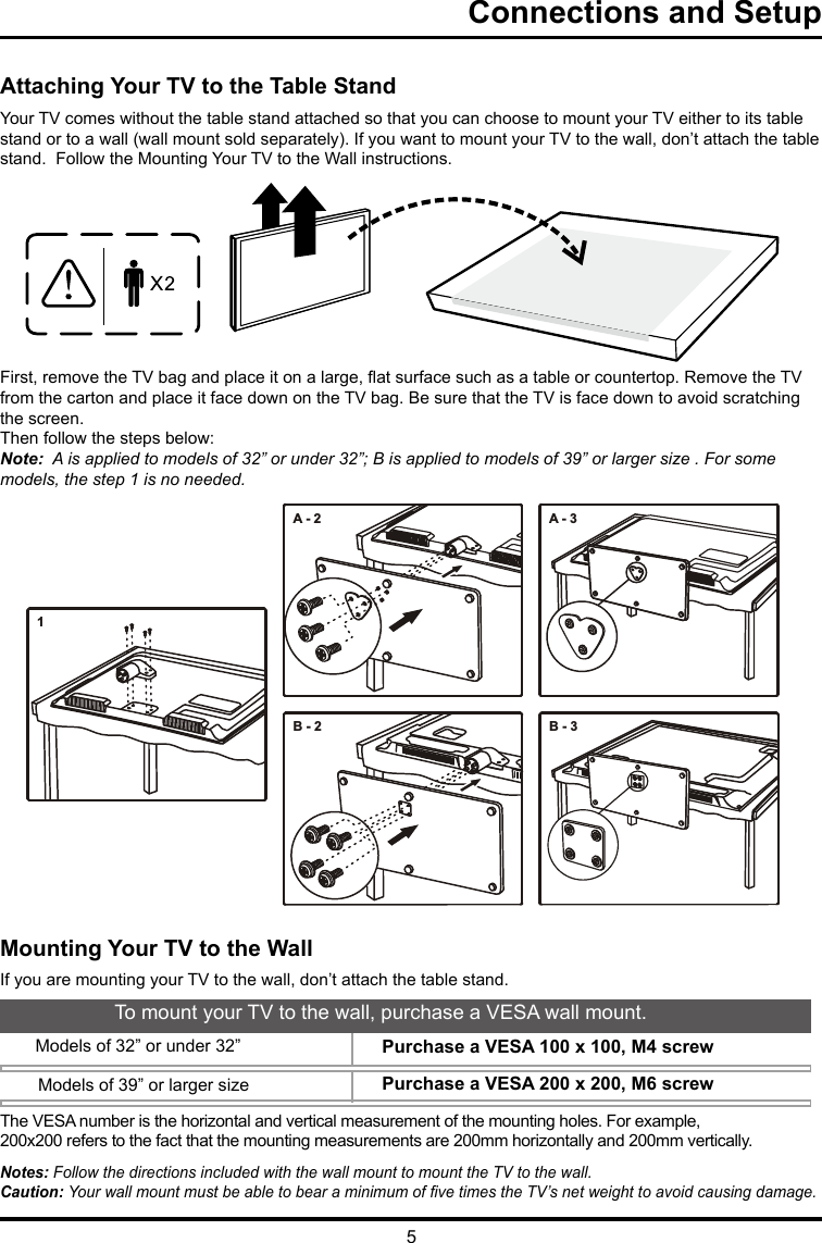 5Connections and Setup   Attaching Your TV to the Table StandYour TV comes without the table stand attached so that you can choose to mount your TV either to its table stand or to a wall (wall mount sold separately). If you want to mount your TV to the wall, don’t attach the table stand.  Follow the Mounting Your TV to the Wall instructions.First, remove the TV bag and place it on a large, at surface such as a table or countertop. Remove the TV from the carton and place it face down on the TV bag. Be sure that the TV is face down to avoid scratching the screen.Then follow the steps below:Note:  A is applied to models of 32” or under 32”; B is applied to models of 39” or larger size . For some models, the step 1 is no needed.Mounting Your TV to the WallThe VESA number is the horizontal and vertical measurement of the mounting holes. For example,200x200 refers to the fact that the mounting measurements are 200mm horizontally and 200mm vertically.Notes: Follow the directions included with the wall mount to mount the TV to the wall.Caution: Your wall mount must be able to bear a minimum of ve times the TV’s net weight to avoid causing damage.To mount your TV to the wall, purchase a VESA wall mount.Models of 32” or under 32”  Models of 39” or larger sizePurchase a VESA 100 x 100, M4 screw         Purchase a VESA 200 x 200, M6 screw          If you are mounting your TV to the wall, don’t attach the table stand. B - 3B - 2A - 3A - 21