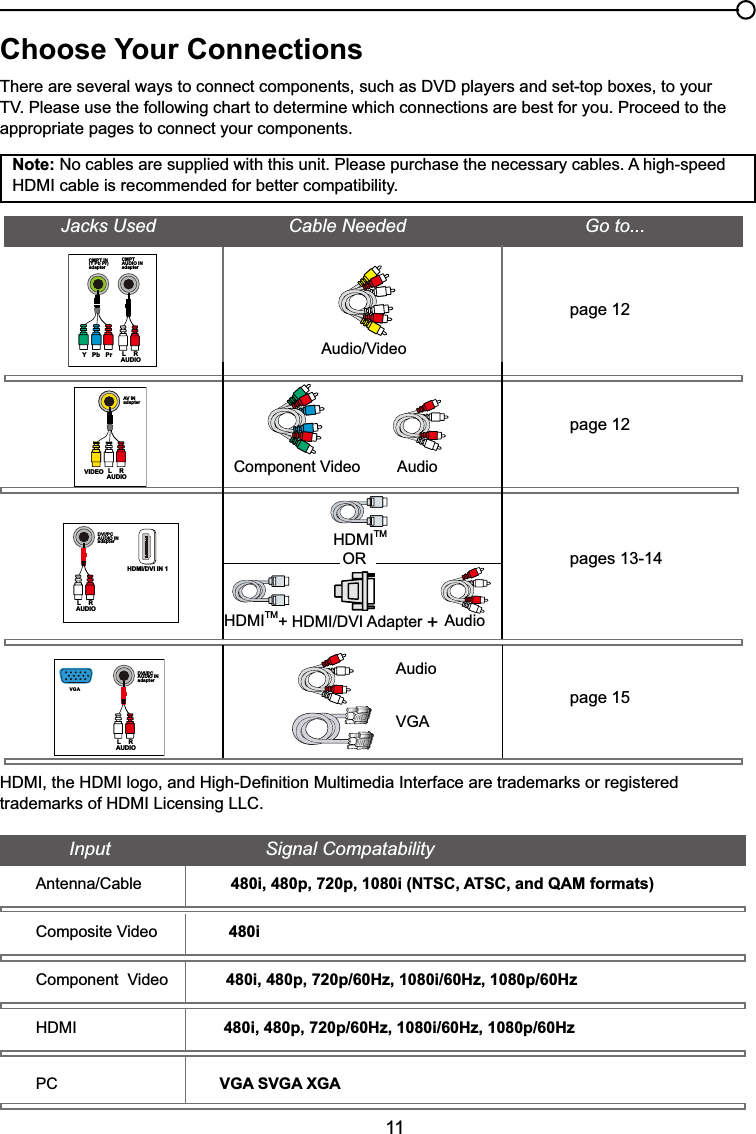 11Choose Your Connections7KHUHDUHVHYHUDOZD\VWRFRQQHFWFRPSRQHQWVVXFKDV&apos;9&apos;SOD\HUVDQGVHWWRSER[HVWR\RXU793OHDVHXVHWKHIROORZLQJFKDUWWRGHWHUPLQHZKLFKFRQQHFWLRQVDUHEHVWIRU\RX3URFHHGWRWKHappropriate pages to connect your components.Note: No cables are supplied with this unit. Please purchase the necessary cables. A high-speed +&apos;0,FDEOHLVUHFRPPHQGHGIRUEHWWHUFRPSDWLELOLW\$XGLR9LGHRpage 12page 12pages 13-14page 15&amp;RPSRQHQW9LGHR AudioJacks Used                          Cable Needed                                   Go to...+&apos;0,TM+&apos;0,&apos;9,$GDSWHU+ORAudioAudio9*$+&apos;0,TM+&apos;0,WKH+&apos;0,ORJRDQG+LJK&apos;H¿QLWLRQ0XOWLPHGLD,QWHUIDFHDUHWUDGHPDUNVRUUHJLVWHUHGWUDGHPDUNVRI+&apos;0,/LFHQVLQJ//&amp;Input                              Signal Compatability$QWHQQD&amp;DEOH480i, 480p, 720p, 1080i (NTSC, ATSC, and QAM formats)&amp;RPSRVLWH9LGHR480i&amp;RPSRQHQW9LGHR 480i, 480p, 720p/60Hz, 1080i/60Hz, 1080p/60Hz+&apos;0, 480i, 480p, 720p/60Hz, 1080i/60Hz, 1080p/60HzPC VGA SVGA XGACMPT IN(Y Pb Pr)adapterCMPTAUDIO INadapterYPb Pr LAUDIORAV INadapterLAUDIORVIDEODVI/PCAUDIO INadapterLAUDIORVGAHDMI/DVI IN 1DVI/PCAUDIO INadapterLAUDIOR