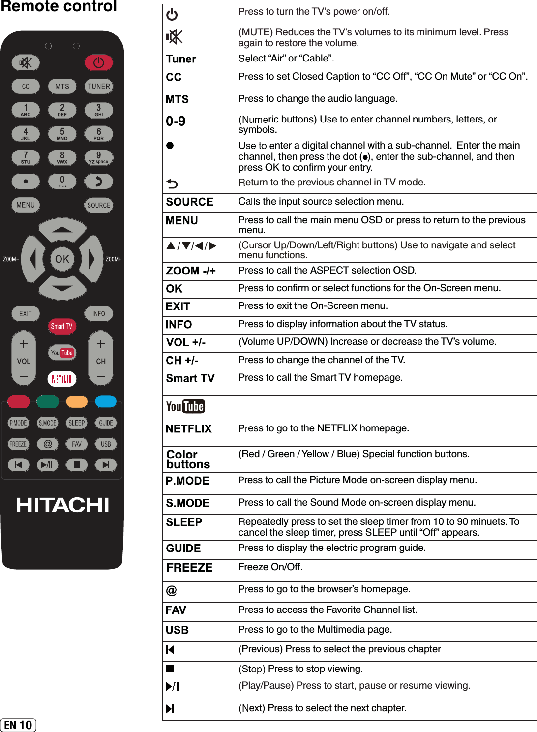  10Remote control »ÉÉÊÅÊËÈÄÊ¾»ƠÉÆÅÍ»ÈÅÄƭÅŮƔƺƻ»ºË¹»ÉÊ¾»ƠÉÌÅÂËÃ»ÉÊÅ¿ÊÉÃ¿Ä¿ÃËÃÂ»Ì»ÂƔÈ»ÉÉ·½·¿ÄÊÅÈ»ÉÊÅÈ»Ê¾»ÌÅÂËÃ»ƔÂ»¹Êơ¿ÈƢÅÈơ·¸Â»ƢƔ»ÉÉÊÅÉ»ÊÂÅÉ»º·ÆÊ¿ÅÄÊÅơŮƢƑơÄËÊ»ƢÅÈơÄƢƔ»ÉÉÊÅ¹¾·Ä½»Ê¾»·Ëº¿ÅÂ·Ä½Ë·½»ƔÈ¿¹¸ËÊÊÅÄÉƻ É»ÊÅ»ÄÊ»È¹¾·ÄÄ»ÂÄËÃ¸»ÈÉƑÂ»ÊÊ»ÈÉƑÅÈÉÏÃ¸ÅÂÉƔÄÊ»È·º¿½¿Ê·Â¹¾·ÄÄ»ÂÍ¿Ê¾·ÉË¸Ɩ¹¾·ÄÄ»ÂƔÄÊ»ÈÊ¾»Ã·¿Ä¹¾·ÄÄ»ÂƑÊ¾»ÄÆÈ»ÉÉÊ¾»ºÅÊƺƻƑ»ÄÊ»ÈÊ¾»ÉË¸Ɩ¹¾·ÄÄ»ÂƑ·ÄºÊ¾»ÄÆÈ»ÉÉÊÅ¹ÅÄŰÈÃÏÅËÈ»ÄÊÈÏƔ»ÊËÈÄÊÅÊ¾»ÆÈ»Ì¿ÅËÉ¹¾·ÄÄ»Â¿ÄÃÅº»ƔÉÊ¾»¿ÄÆËÊÉÅËÈ¹»É»Â»¹Ê¿ÅÄÃ»ÄËƔ»ÉÉÊÅ¹·ÂÂÊ¾»Ã·¿ÄÃ»ÄËÅÈÆÈ»ÉÉÊÅÈ»ÊËÈÄÊÅÊ¾»ÆÈ»Ì¿ÅËÉÃ»ÄËƔÈÉÅÈÆƭÅÍÄƭ»¼Êƭ¿½¾Ê¸ËÊÊÅÄÉƻÉ»ÊÅÄ·Ì¿½·Ê»·ÄºÉ»Â»¹ÊÃ»ÄË¼ËÄ¹Ê¿ÅÄÉƔ»ÉÉÊÅ¹·ÂÂÊ¾»É»Â»¹Ê¿ÅÄƔ»ÉÉÊÅ¹ÅÄŰÈÃÅÈÉ»Â»¹Ê¼ËÄ¹Ê¿ÅÄÉ¼ÅÈÊ¾»ÄƖ¹È»»ÄÃ»ÄËƔ»ÉÉÊÅ»Î¿ÊÊ¾»ÄƖ¹È»»ÄÃ»ÄËƔ»ÉÉÊÅº¿ÉÆÂ·Ï¿Ä¼ÅÈÃ·Ê¿ÅÄ·¸ÅËÊÊ¾»ÉÊ·ÊËÉƔÅÂËÃ»ƭƻÄ¹È»·É»ÅÈº»¹È»·É»Ê¾»ƠÉÌÅÂËÃ»Ɣ»ÉÉÊÅ¹¾·Ä½»Ê¾»¹¾·ÄÄ»ÂÅ¼Ê¾»ƔÈ»ÉÉÊÅ¹·ÂÂÊ¾»Ã·ÈÊ¾ÅÃ»Æ·½»Ɣ»ÉÉÊÅ½ÅÊÅÊ¾»ÅËË¸»¾ÅÃ»Æ·½»Ɣ»ÉÉÊÅ½ÅÊÅÊ¾»¾ÅÃ»Æ·½»ƔColorbuttonsƺ»ºƭÈ»»Äƭ»ÂÂÅÍƭÂË»ƻÆ»¹¿·Â¼ËÄ¹Ê¿ÅÄ¸ËÊÊÅÄÉƔPÈ»ÉÉÊÅ¹·ÂÂÊ¾»¿¹ÊËÈ»Åº»ÅÄƖÉ¹È»»Äº¿ÉÆÂ·ÏÃ»ÄËƔÈ»ÉÉÊÅ¹·ÂÂÊ¾»ÅËÄºÅº»ÅÄƖÉ¹È»»Äº¿ÉÆÂ·ÏÃ»ÄËƔ»Æ»·Ê»ºÂÏÆÈ»ÉÉÊÅÉ»ÊÊ¾»ÉÂ»»ÆÊ¿Ã»È¼ÈÅÃʸʷÊÅˀʷÃ¿ÄË»ÊÉƔÅ¹·Ä¹»ÂÊ¾»ÉÂ»»ÆÊ¿Ã»ÈƑÆÈ»ÉÉËÄÊ¿ÂơŮƢ·ÆÆ»·ÈÉƔ»ÉÉÊÅº¿ÉÆÂ·ÏÊ¾»»Â»¹ÊÈ¿¹ÆÈÅ½È·Ã½Ë¿º»ƔFREEZE È»»Ð»ÄƭŮƔ»ÉÉÊÅ½ÅÊÅÊ¾»¸ÈÅÍÉ»ÈƠÉ¾ÅÃ»Æ·½»Ɣ»ÉÉÊÅ·¹¹»ÉÉÊ¾»·ÌÅÈ¿Ê»¾·ÄÄ»ÂÂ¿ÉÊƔ»ÉÉÊÅ½ÅÊÅÊ¾»ËÂÊ¿Ã»º¿·Æ·½»ƔÈ»Ì¿ÅËÉƻÈ»ÉÉÊÅÉ»Â»¹ÊÊ¾»ÆÈ»Ì¿ÅËÉ¹¾·ÆÊ»ÈÈ»ÉÉÊÅÉÊÅÆÌ¿»Í¿Ä½ƔÂ·Ïƭ·ËÉ»ƻÈ»ÉÉÊÅÉÊ·ÈÊƑÆ·ËÉ»ÅÈÈ»ÉËÃ»Ì¿»Í¿Ä½Ɣ»ÎÊƻÈ»ÉÉÊÅÉ»Â»¹ÊÊ¾»Ä»ÎÊ¹¾·ÆÊ»ÈƔ