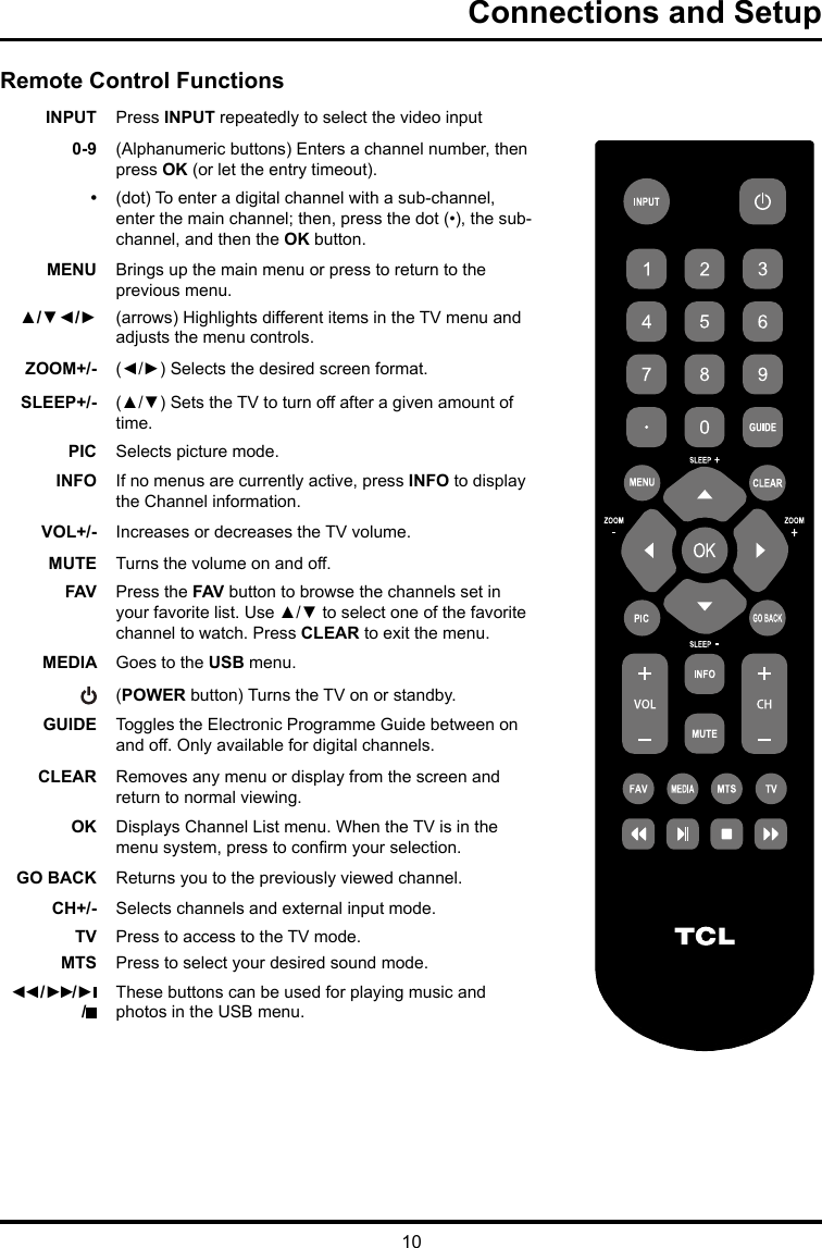 10Connections and SetupRemote Control FunctionsINPUT Press INPUT repeatedly to select the video input0-9 (Alphanumeric buttons) Enters a channel number, then press OK (or let the entry timeout). •(dot) To enter a digital channel with a sub-channel, enter the main channel; then, press the dot (•), the sub-channel, and then the OK button.MENU Brings up the main menu or press to return to the previous menu.▲/▼◄/► (arrows) Highlights different items in the TV menu and adjusts the menu controls.ZOOM+/- (◄/►) Selects the desired screen format.SLEEP+/- (▲/▼) Sets the TV to turn off after a given amount of time.PIC Selects picture mode. INFO  If no menus are currently active, press INFO to display the Channel information. VOL+/- Increases or decreases the TV volume.MUTE Turns the volume on and off.FAV Press the FAV button to browse the channels set in your favorite list. Use ▲/▼ to select one of the favorite channel to watch. Press CLEAR to exit the menu.MEDIA Goes to the USB menu.(POWER button) Turns the TV on or standby.GUIDE Toggles the Electronic Programme Guide between on and off. Only available for digital channels.CLEAR Removes any menu or display from the screen and return to normal viewing.OK Displays Channel List menu. When the TV is in the menu system, press to conrm your selection.GO BACK Returns you to the previously viewed channel.CH+/- Selects channels and external input mode.TV  Press to access to the TV mode.MTS Press to select your desired sound mode.◄◄ / ►►/ ►   /These buttons can be used for playing music and photos in the USB menu.