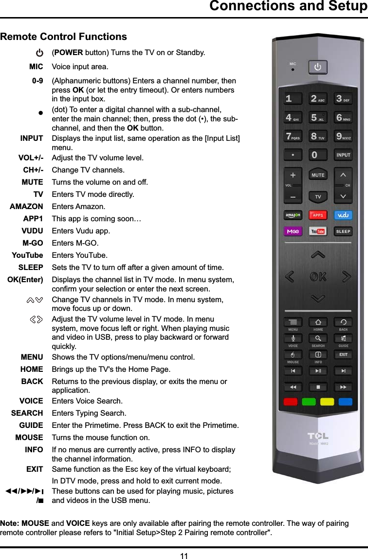 11Connections and SetupRemote Control Functions(POWEREXWWRQ7XUQVWKH79RQRU6WDQGE\MIC 9RLFHLQSXWDUHD0-9 $OSKDQXPHULFEXWWRQV(QWHUVDFKDQQHOQXPEHUWKHQSUHVVOKRUOHWWKHHQWU\WLPHRXW2UHQWHUVQXPEHUVLQWKHLQSXWER[GRW7RHQWHUDGLJLWDOFKDQQHOZLWKDVXEFKDQQHOHQWHUWKHPDLQFKDQQHOWKHQSUHVVWKHGRWWKHVXEFKDQQHODQGWKHQWKHOKEXWWRQINPUT &apos;LVSOD\VWKHLQSXWOLVWVDPHRSHUDWLRQDVWKH&gt;,QSXW/LVW@PHQXVOL+/- $GMXVWWKH79YROXPHOHYHOCH+/- &amp;KDQJH79FKDQQHOVMUTE 7XUQVWKHYROXPHRQDQGRIITV (QWHUV79PRGHGLUHFWO\AMAZON (QWHUV$PD]RQAPP1 7KLVDSSLVFRPLQJVRRQ«VUDU (QWHUV9XGXDSSM-GO (QWHUV0*2YouTube (QWHUV&lt;RX7XEHSLEEP 6HWVWKH79WRWXUQRIIDIWHUDJLYHQDPRXQWRIWLPHOK(Enter) &apos;LVSOD\VWKHFKDQQHOOLVWLQ79PRGH,QPHQXV\VWHPFRQ¿UP\RXUVHOHFWLRQRUHQWHUWKHQH[WVFUHHQ&amp;KDQJH79FKDQQHOVLQ79PRGH,QPHQXV\VWHPPRYHIRFXVXSRUGRZQ$GMXVWWKH79YROXPHOHYHOLQ79PRGH,QPHQXV\VWHPPRYHIRFXVOHIWRUULJKW:KHQSOD\LQJPXVLFDQGYLGHRLQ86%SUHVVWRSOD\EDFNZDUGRUIRUZDUGTXLFNO\MENU 6KRZVWKH79RSWLRQVPHQXPHQXFRQWUROHOME %ULQJVXSWKH79VWKH+RPH3DJHBACK 5HWXUQVWRWKHSUHYLRXVGLVSOD\RUH[LWVWKHPHQXRUDSSOLFDWLRQVOICE (QWHUV9RLFH6HDUFKSEARCH (QWHUV7\SLQJ6HDUFKGUIDE (QWHUWKH3ULPHWLPH3UHVV%$&amp;.WRH[LWWKH3ULPHWLPHMOUSE 7XUQVWKHPRXVHIXQFWLRQRQINFO ,IQRPHQXVDUHFXUUHQWO\DFWLYHSUHVV,1)2WRGLVSOD\WKHFKDQQHOLQIRUPDWLRQEXIT 6DPHIXQFWLRQDVWKH(VFNH\RIWKHYLUWXDONH\ERDUG,Q&apos;79PRGHSUHVVDQGKROGWRH[LWFXUUHQWPRGHŻŻ  ŹŹ Ź   /7KHVHEXWWRQVFDQEHXVHGIRUSOD\LQJPXVLFSLFWXUHVDQGYLGHRVLQWKH86%PHQXNote: MOUSEDQGVOICENH\VDUHRQO\DYDLODEOHDIWHUSDLULQJWKHUHPRWHFRQWUROOHU7KHZD\RISDLULQJUHPRWHFRQWUROOHUSOHDVHUHIHUVWR,QLWLDO6HWXS!6WHS3DLULQJUHPRWHFRQWUROOHU