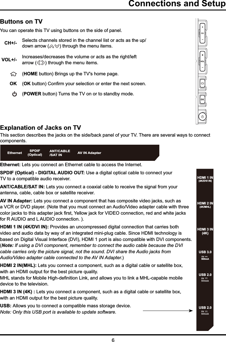 6Connections and SetupButtons on TV&lt;RXFDQRSHUDWHWKLV79XVLQJEXWWRQVRQWKHVLGHRISDQHOCH+/- 6HOHFWVFKDQQHOVVWRUHGLQWKHFKDQQHOOLVWRUDFWVDVWKHXSGRZQDUURZ WKURXJKWKHPHQXLWHPVVOL+/- ,QFUHDVHVGHFUHDVHVWKHYROXPHRUDFWVDVWKHULJKWOHIWDUURZ WKURXJKWKHPHQXLWHPV(HOMEEXWWRQ%ULQJVXSWKH79VKRPHSDJHOK  (OKEXWWRQ&amp;RQ¿UP\RXUVHOHFWLRQRUHQWHUWKHQH[WVFUHHQ  (POWEREXWWRQ7XUQVWKH79RQRUWRVWDQGE\PRGHExplanation of Jacks on TV7KLVVHFWLRQGHVFULEHVWKHMDFNVRQWKHVLGHEDFNSDQHORI\RXU797KHUHDUHVHYHUDOZD\VWRFRQQHFWFRPSRQHQWVAV IN AdapterANT/CABLE/SAT INSPDIF(Optical)EthernetEthernet: /HWV\RXFRQQHFWDQ(WKHUQHWFDEOHWRDFFHVVWKH,QWHUQHWSPDIF (Optical) - DIGITAL AUDIO OUT: 8VHDGLJLWDORSWLFDOFDEOHWRFRQQHFW\RXU79WRDFRPSDWLEOHDXGLRUHFHLYHUANT/CABLE/SAT IN: /HWV\RXFRQQHFWDFRD[LDOFDEOHWRUHFHLYHWKHVLJQDOIURP\RXUDQWHQQDFDEOHFDEOHER[RUVDWHOOLWHUHFHLYHUAV IN Adapter: /HWV\RXFRQQHFWDFRPSRQHQWWKDWKDVFRPSRVLWHYLGHRMDFNVVXFKDVD9&amp;5RU&apos;9&apos;SOD\HU1RWHWKDW\RXPXVWFRQQHFWDQ$XGLR9LGHRDGDSWHUFDEOHZLWKWKUHHFRORUMDFNVWRWKLVDGDSWHUMDFN¿UVW&lt;HOORZMDFNIRU9,&apos;(2FRQQHFWLRQUHGDQGZKLWHMDFNVIRU5$8&apos;,2DQG/$8&apos;,2FRQQHFWLRQHDMI 1 IN (4K/DVI IN): 3URYLGHVDQXQFRPSUHVVHGGLJLWDOFRQQHFWLRQWKDWFDUULHVERWKYLGHRDQGDXGLRGDWDE\ZD\RIDQLQWHJUDWHGPLQLSOXJFDEOH6LQFH+&apos;0,WHFKQRORJ\LVEDVHGRQ&apos;LJLWDO9LVXDO,QWHUIDFH&apos;9,+&apos;0,SRUWLVDOVRFRPSDWLEOHZLWK&apos;9,FRPSRQHQWV(Note: If using a DVI component, remember to connect the audio cable because the DVI cable carries only the picture signal, not the sound. DVI share the Audio jacks from Audio/Video adapter cable connected to the AV IN Adapter.HDMI 2 IN(MHL): /HWV\RXFRQQHFWDFRPSRQHQWVXFKDVDGLJLWDOFDEOHRUVDWHOOLWHER[ZLWKDQ+&apos;0,RXWSXWIRUWKHEHVWSLFWXUHTXDOLW\0+/VWDQGVIRU0RELOH+LJKGH¿QLWLRQ/LQNDQGDOORZV\RXWROLQND0+/FDSDEOHPRELOHGHYLFHWRWKHWHOHYLVLRQHDMI 3 IN (4K) : /HWV\RXFRQQHFWDFRPSRQHQWVXFKDVDGLJLWDOFDEOHRUVDWHOOLWHER[ZLWKDQ+&apos;0,RXWSXWIRUWKHEHVWSLFWXUHTXDOLW\USB: $OORZV\RXWRFRQQHFWDFRPSDWLEOHPDVVVWRUDJHGHYLFHNote: Only this USB port is available to update software.HDMI 1 IN(4K/DVI IN)HDMI 2 IN(4K/MHL)HDMI 3 IN(4K)USB 3.0USB 2.0USB 2.0900mA