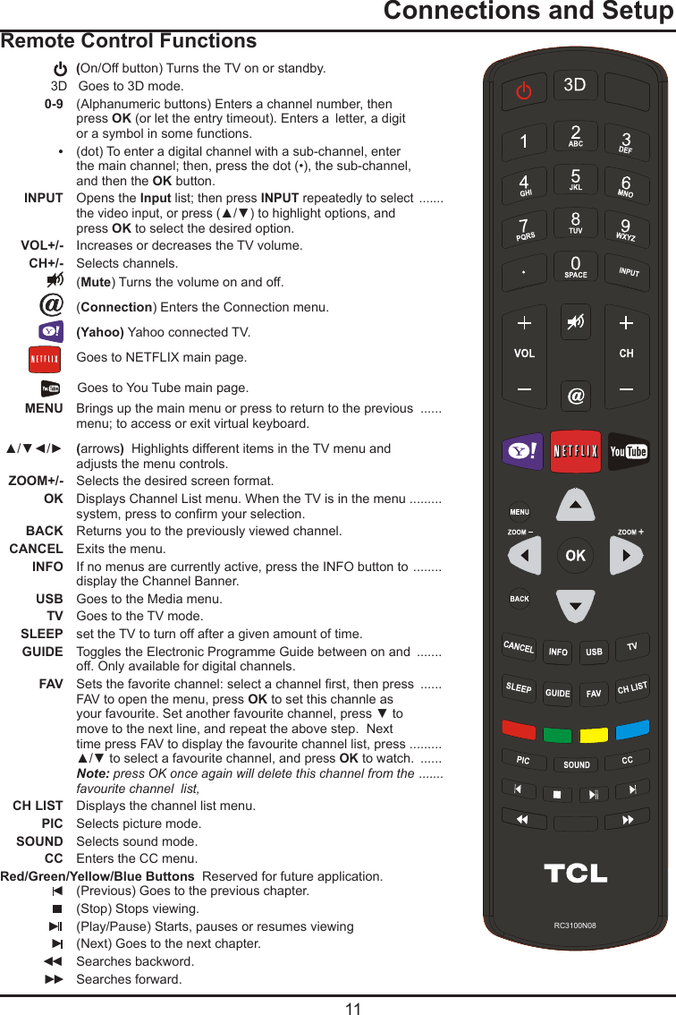  11Remote Control Functions                       (On/Off button) Turns the TV on or standby.              3D   Goes to 3D mode. 0-9 (Alphanumeric buttons) Enters a channel number, then        press OK (or let the entry timeout). Enters a  letter, a digit      or a symbol in some functions. •  (dot) To enter a digital channel with a sub-channel, enter      the main channel; then, press the dot (•), the sub-channel,      and then the OK button. INPUT Opens the Input list; then press INPUT repeatedly to select  .......    the video input, or press (▲/▼) to highlight options, and     press OK to select the desired option. VOL+/-   Increases or decreases the TV volume. CH+/-   Selects channels.    (Mute) Turns the volume on and off. @ (Connection) Enters the Connection menu.  (Yahoo) Yahoo connected TV.  Goes to NETFLIX main page. MENU   Brings up the main menu or press to return to the previous  ......    menu; to access or exit virtual keyboard. ▲/▼◄/►  (arrows)  Highlights different items in the TV menu and        adjusts the menu controls.  ZOOM+/-   Selects the desired screen format. OK   Displays Channel List menu. When the TV is in the menu .........    system, press to conrm your selection. BACK  Returns you to the previously viewed channel. CANCEL   Exits the menu. INFO   If no menus are currently active, press the INFO button to  ........    display the Channel Banner. USB  Goes to the Media menu. TV  Goes to the TV mode. SLEEP  set the TV to turn off after a given amount of time. GUIDE Toggles the Electronic Programme Guide between on and  .......    off. Only available for digital channels. FAV  Sets the favorite channel: select a channel rst, then press  ......    FAV to open the menu, press OK to set this channle as     your favourite. Set another favourite channel, press ▼ to    move to the next line, and repeat the above step.  Next     time press FAV to display the favourite channel list, press .........  ▲/▼ to select a favourite channel, and press OK to watch.  ......  Note: press OK once again will delete this channel from the  .......  favourite channel  list, CH LIST  Displays the channel list menu. PIC  Selects picture mode. SOUND  Selects sound mode. CC  Enters the CC menu. Red/Green/Yellow/Blue  Buttons  Reserved for future application. ◄  (Previous) Goes to the previous chapter.   (Stop) Stops viewing. ►   (Play/Pause) Starts, pauses or resumes viewing ►  (Next) Goes to the next chapter. ◄◄  Searches backword. ►►  Searches forward.  Connections and SetupRC3100N08RC3100N08Goes to You Tube main page.