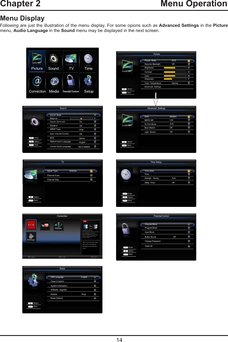   14Menu DisplayFollowing are just the illustration of the menu display. For some opions such as Advanced Settings in the Picture menu, Audio Language in the Sound menu may be displayed in the next screen.Chapter 2  Menu Operation  PicturePicture  Mode ECOContrastColor5050 Ba ckSel ec tDynamic Backlight OffBrightness50Sharpness8Color  Temperature  Advanced Settings  Advanced  SettingsDNRMediumMEPG NRDI Film Mo deBlue StretchLowAutoOffPicture Sound TV TimeConnectionMed SetupNormalLight SensorOffCancelBa ckSel ec tCancel  TVSigna l Type                       AntennaChannel ScanChannel SkipBa ckSel ec tCancel  Time Setu pTime ZoneTimeDaylight   SavingAutoBa ckSel ec tCancelEn te rOKParental Control Channel BlockProgram BlockInput BlockChange PasswordClean AllBa ckSel ec tCancelEn te rOKButton BLockOffSetti ng sSleep Time r Off     SetupOSD LanguageSystem InformationReset Defau ltEngliShopshare  UpgradeBa ckSel ec tCancelClose d CaptionCECVersion Info  Soun dSpeak erSPDIF TypeOffPCMBalan ce 0Sound  SurroundOnAuto Volume Co ntrolOffMTSStereoDefault Audio LanguageEnglishBa ckSel ec tCancelEn te rOKSound  ModeCurrent Audio LanguageNot AvailableNetflixYouTubeSettingsShare &amp; SeeConnectionSettingsParental ControliaEstickerSoftw