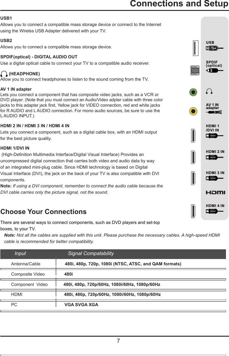  7  Connections and SetupUSB1Allows you to connect a compatible mass storage device or connect to the Internet using the Wirelss USB Adapter delivered with your TV.USB2  Allows you to connect a compatible mass storage device.SPDIF(optical) - DIGITAL AUDIO OUT  Use a digital optical cable to connect your TV to a compatible audio receiver.  (HEADPHONE) Allow you to connect headphones to listen to the sound coming from the TV.AV 1 IN adapterLets you connect a component that has composite video jacks, such as a VCR or DVD player. (Note that you must connect an Audio/Video adpter cable with three color jacks to this adapter jack rst, Yellow jack for VIDEO connection, red and white jacks for R AUDIO and L AUDIO connection. For mono audio sources, be sure to use the L AUDIO INPUT.)HDMI 2 IN / HDMI 3 IN / HDMI 4 IN Lets you connect a component, such as a digital cable box, with an HDMI output for the best picture quality. HDMI 1/DVI IN (High-Denition Multimedia Interface/Digital Visual Interface) Provides an uncompressed digital connection that carries both video and audio data by way of an integrated mini-plug cable. Since HDMI technology is based on Digital Visual Interface (DVI), the jack on the back of your TV is also compatible with DVI components.Note: If using a DVI component, remember to connect the audio cable because the DVI cable carries only the picture signal, not the sound.Choose Your ConnectionsThere are several ways to connect components, such as DVD players and set-top boxes, to your TV. Note: Not all the cables are supplied with this unit. Please purchase the necessary cables. A high-speed HDMI cable is recommended for better compatibility.Antenna/Cable                    480i, 480p, 720p, 1080i (NTSC, ATSC, and QAM formats)Composite Video                480iComponent  Video             480i, 480p, 720p/60Hz, 1080i/60Hz, 1080p/60HzHDMI                                  480i, 480p, 720p/60Hz, 1080i/60Hz, 1080p/60HzPC                               VGA SVGA XGAInput                              Signal CompatabilityUSB SPDIF(optical)HDMI 1/DVI INHDMI 2 INHDMI 3 INHDMI 4 INAV 1 INadapter