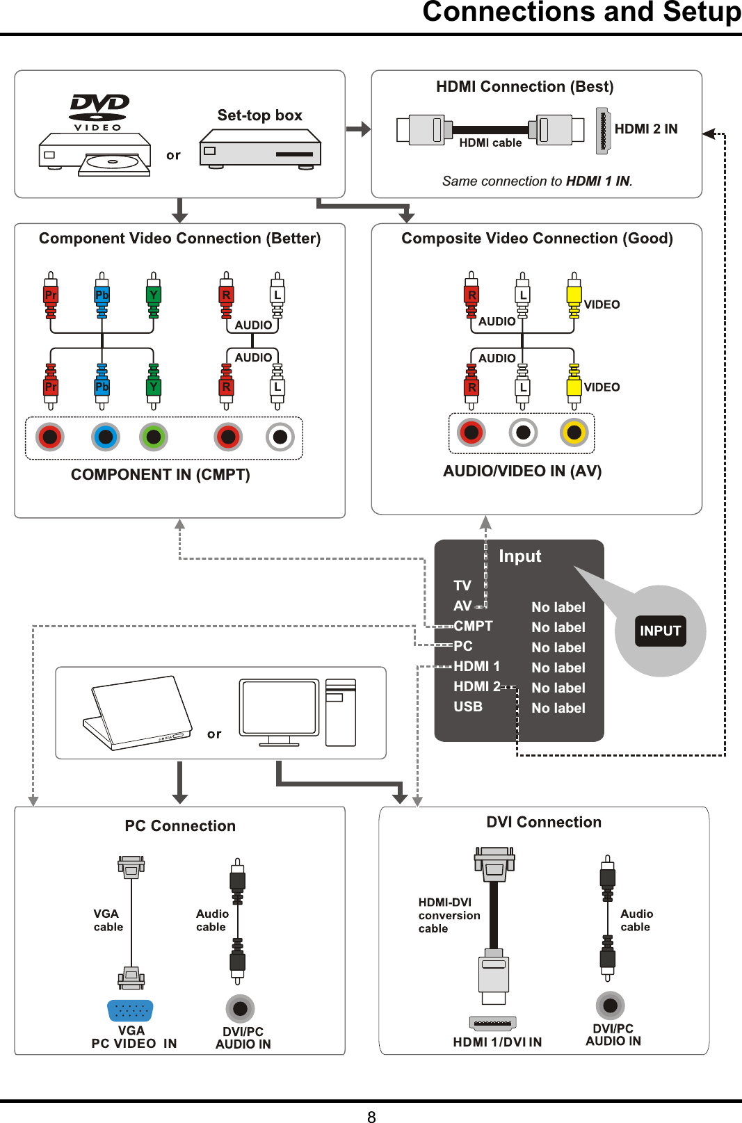 8Connections and Setup