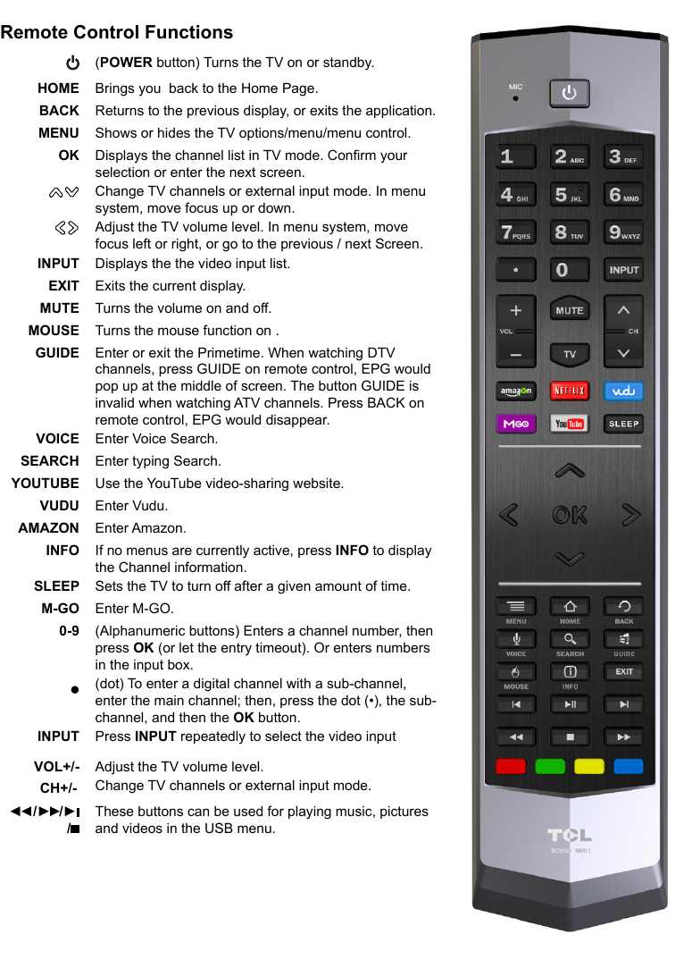 Turns the mouse function on .Remote Control Functions(POWER button) Turns the TV on or standby.HOME Brings you  back to the Home Page.BACK Returns to the previous display, or exits the application.MENU Shows or hides the TV options/menu/menu control.OK Displays the channel list in TV mode. Conrm your selection or enter the next screen.Change TV channels or external input mode. In menu system, move focus up or down.Adjust the TV volume level. In menu system, move focus left or right, or go to the previous / next Screen.INPUT Displays the the video input list.EXIT  Exits the current display.MUTE Turns the volume on and off.MOUSEGUIDE Enter or exit the Primetime. When watching DTV channels, press GUIDE on remote control, EPG would pop up at the middle of screen. The button GUIDE is invalid when watching ATV channels. Press BACK on remote control, EPG would disappear.VOICE Enter Voice Search.SEARCH Enter typing Search.YOUTUBE Use the YouTube video-sharing website.VUDU Enter Vudu.AMAZON Enter Amazon.INFO If no menus are currently active, press INFO to display the Channel information.SLEEP Sets the TV to turn off after a given amount of time.M-GO Enter M-GO.0-9 (Alphanumeric buttons) Enters a channel number, then press OK (or let the entry timeout). Or enters numbers in the input box.•(dot) To enter a digital channel with a sub-channel, enter the main channel; then, press the dot (•), the sub-channel, and then the OK button.INPUT Press INPUT repeatedly to select the video inputVOL+/- Adjust the TV volume level.CH+/- Change TV channels or external input mode.◄◄ / ►►/ ►   /These buttons can be used for playing music, pictures and videos in the USB menu.