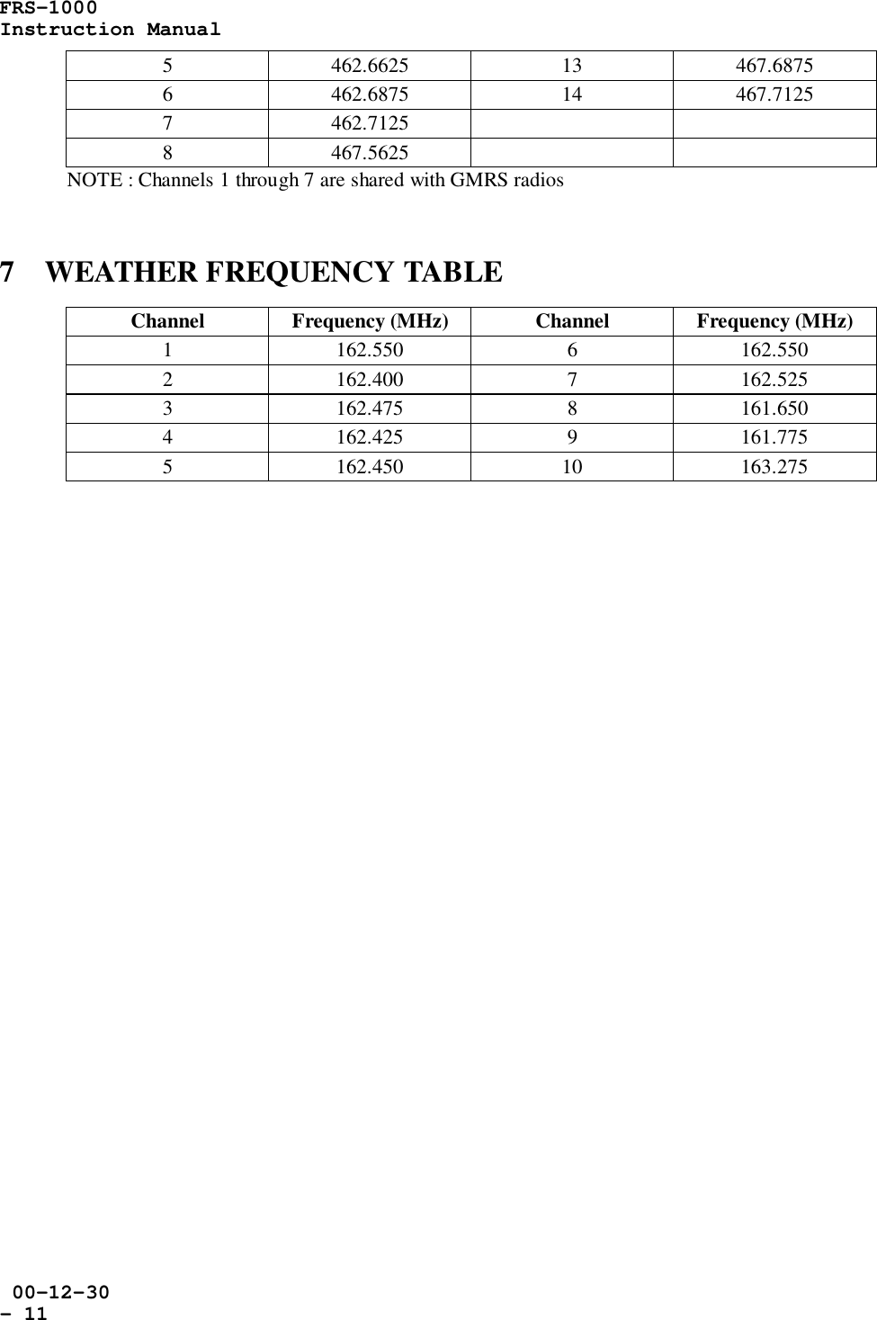 FRS-1000Instruction Manual 00-12-30- 115 462.6625 13 467.68756 462.6875 14 467.71257 462.71258 467.5625NOTE : Channels 1 through 7 are shared with GMRS radios7    WEATHER FREQUENCY TABLEChannel Frequency (MHz) Channel Frequency (MHz)1 162.550 6 162.5502 162.400 7 162.5253 162.475 8 161.6504 162.425 9 161.7755 162.450 10 163.275