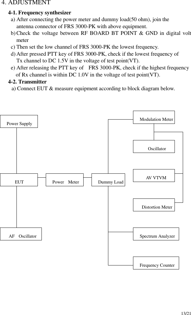     13/21 4. ADJUSTMENT 4-1. Frequency synthesizer   a) After connecting the power meter and dummy load(50 ohm), join the antenna connector of FRS 3000-PK with above equipment. b) Check the voltage between RF BOARD BT POINT &amp; GND in digital volt meter c) Then set the low channel of FRS 3000-PK the lowest frequency. d) After pressed PTT key of FRS 3000-PK, check if the lowest frequency of   Tx channel to DC 1.5V in the voltage of test point(VT). e) After releasing the PTT key of  FRS 3000-PK, check if the highest frequency     of Rx channel is within DC 1.0V in the voltage of test point(VT). 4-2. Transmitter a) Connect EUT &amp; measure equipment according to block diagram below.                               Power Supply     EUT  AF  Oscillator Modulation Meter     Oscillator    AV VTVM  Distortion Meter Spectrum Analyzer Frequency Counter Power  Meter Dummy Load 