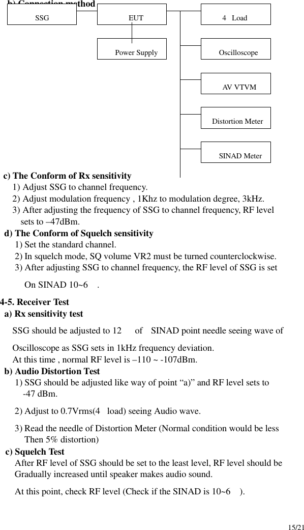     15/21        b) Connection method                     c) The Conform of Rx sensitivity       1) Adjust SSG to channel frequency.       2) Adjust modulation frequency , 1Khz to modulation degree, 3kHz.       3) After adjusting the frequency of SSG to channel frequency, RF level         sets to –47dBm.     d) The Conform of Squelch sensitivity 1) Set the standard channel. 2) In squelch mode, SQ volume VR2 must be turned counterclockwise. 3) After adjusting SSG to channel frequency, the RF level of SSG is set On SINAD 10~6 . 4-5. Receiver Test     a) Rx sensitivity test       SSG should be adjusted to 12  of  SINAD point needle seeing wave of       Oscilloscope as SSG sets in 1kHz frequency deviation.       At this time , normal RF level is –110 ~ -107dBm.     b) Audio Distortion Test 1) SSG should be adjusted like way of point “a)” and RF level sets to     -47 dBm. 2) Adjust to 0.7Vrms(4load) seeing Audio wave. 3) Read the needle of Distortion Meter (Normal condition would be less Then 5% distortion) c) Squelch Test After RF level of SSG should be set to the least level, RF level should be Gradually increased until speaker makes audio sound.   At this point, check RF level (Check if the SINAD is 10~6 ).      SSG       EUT    4Load   Oscilloscope    AV VTVM Distortion Meter   SINAD Meter   Power Supply 