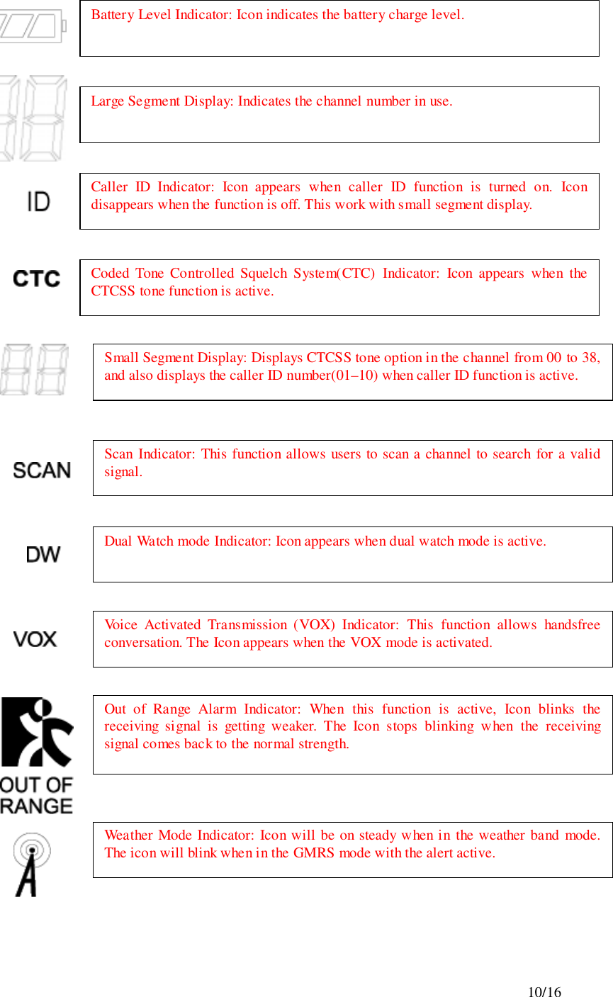 10/16Battery Level Indicator: Icon indicates the battery charge level.Large Segment Display: Indicates the channel number in use.Caller ID Indicator: Icon appears when caller ID function is turned on. Icondisappears when the function is off. This work with small segment display.Coded Tone Controlled Squelch System(CTC) Indicator: Icon appears when theCTCSS tone function is active.Small Segment Display: Displays CTCSS tone option in the channel from 00 to 38,and also displays the caller ID number(01–10) when caller ID function is active.Scan Indicator: This function allows users to scan a channel to search for a validsignal.Dual Watch mode Indicator: Icon appears when dual watch mode is active.Voice Activated Transmission (VOX) Indicator: This function allows handsfreeconversation. The Icon appears when the VOX mode is activated.Out of Range Alarm Indicator: When this function is active, Icon blinks thereceiving signal is getting weaker. The Icon stops blinking when the receivingsignal comes back to the normal strength.Weather Mode Indicator: Icon will be on steady when in the weather band mode.The icon will blink when in the GMRS mode with the alert active.