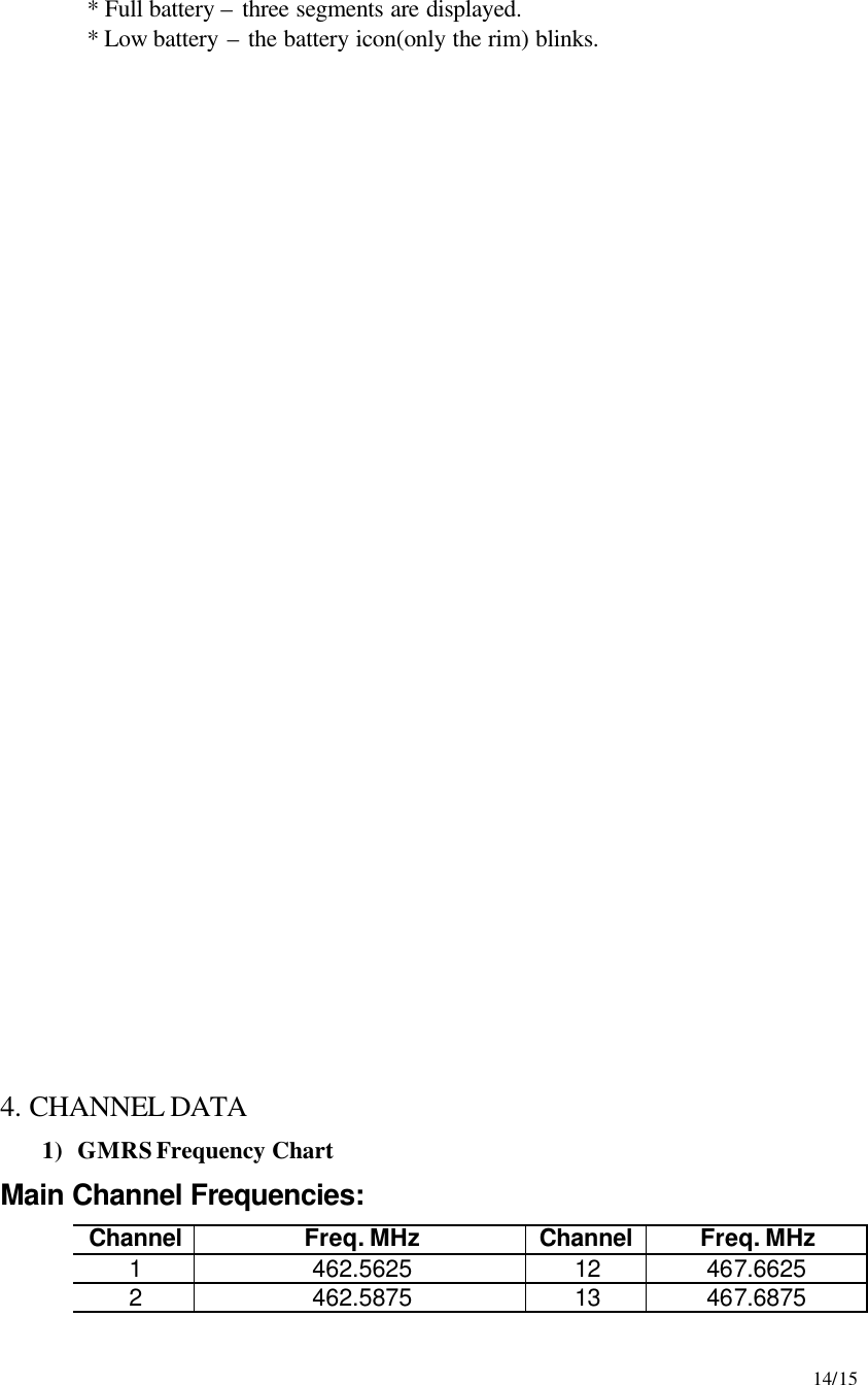     14/15 * Full battery – three segments are displayed. * Low battery – the battery icon(only the rim) blinks.                                   4. CHANNEL DATA 1) GMRS Frequency Chart Main Channel Frequencies:   Channel Freq. MHz Channel Freq. MHz 1 462.5625 12 467.6625 2 462.5875 13 467.6875 