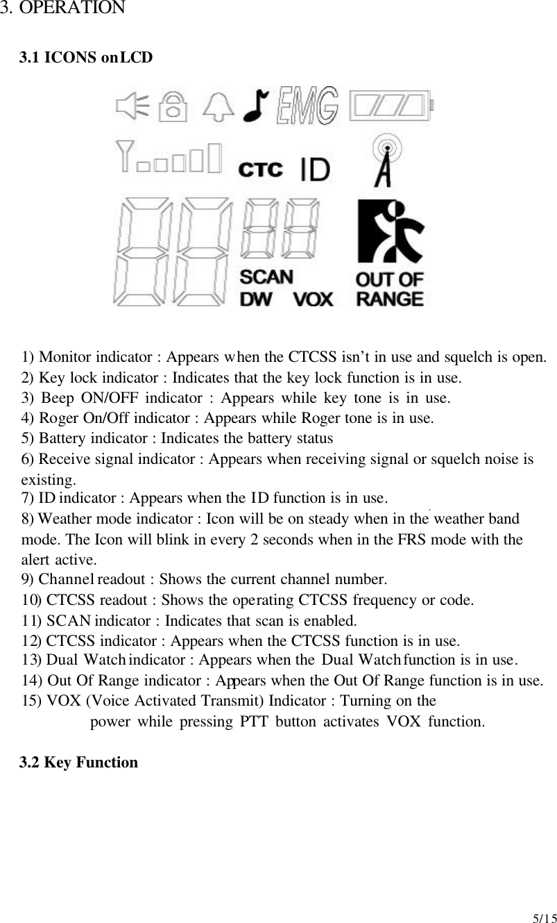     5/15 3. OPERATION  3.1 ICONS on LCD    1) Monitor indicator : Appears when the CTCSS isn’t in use and squelch is open. 2) Key lock indicator : Indicates that the key lock function is in use.   3) Beep ON/OFF indicator : Appears while key tone is in use.                             4) Roger On/Off indicator : Appears while Roger tone is in use. 5) Battery indicator : Indicates the battery status 6) Receive signal indicator : Appears when receiving signal or squelch noise is existing. 7) ID indicator : Appears when the ID function is in use. 8) Weather mode indicator : Icon will be on steady when in the weather band mode. The Icon will blink in every 2 seconds when in the FRS mode with the alert active. 9) Channel readout : Shows the current channel number. 10) CTCSS readout : Shows the operating CTCSS frequency or code. 11) SCAN indicator : Indicates that scan is enabled. 12) CTCSS indicator : Appears when the CTCSS function is in use. 13) Dual Watch indicator : Appears when the Dual Watch function is in use. 14) Out Of Range indicator : Appears when the Out Of Range function is in use. 15) VOX (Voice Activated Transmit) Indicator : Turning on the           power while pressing PTT button activates VOX function.       3.2 Key Function  