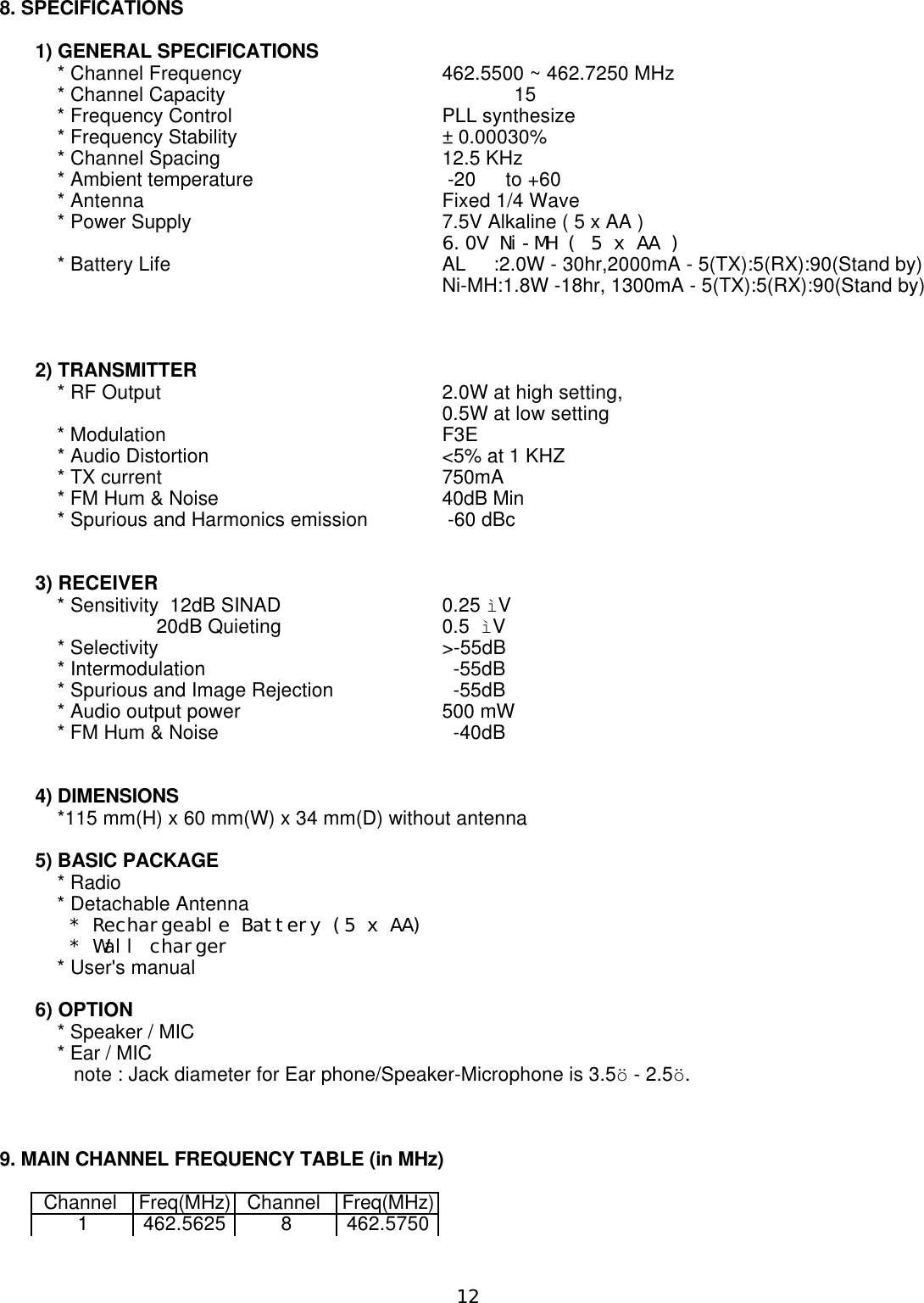 8. SPECIFICATIONS               1) GENERAL SPECIFICATIONS    * Channel Frequency462.5500 ~ 462.7250 MHz    * Channel Capacity15    * Frequency ControlPLL synthesize    * Frequency Stability± 0.00030%    * Channel Spacing12.5 KHz    * Ambient temperature -20  to +60    * AntennaFixed 1/4 Wave    * Power Supply7.5V Alkaline ( 5 x AA ) 6.0V Ni-MH ( 5 x AA )    * Battery LifeAL     :2.0W - 30hr,2000mA - 5(TX):5(RX):90(Stand by)Ni-MH:1.8W -18hr, 1300mA - 5(TX):5(RX):90(Stand by)2) TRANSMITTER    * RF Output2.0W at high setting,0.5W at low setting    * ModulationF3E    * Audio Distortion&lt;5% at 1 KHZ    * TX current750mA                      * FM Hum &amp; Noise40dB Min                      * Spurious and Harmonics emission -60 dBc3) RECEIVER    * Sensitivity  12dB SINAD0.25 ìV                      20dB Quieting0.5  ìV    * Selectivity&gt;-55dB    * Intermodulation  -55dB    * Spurious and Image Rejection  -55dB    * Audio output power500 mW    * FM Hum &amp; Noise  -40dB4) DIMENSIONS    *115 mm(H) x 60 mm(W) x 34 mm(D) without antenna5) BASIC PACKAGE    * Radio    * Detachable Antenna   * Rechargeable Battery (5 x AA)   * Wall charger    * User&apos;s manual6) OPTION    * Speaker / MIC    * Ear / MIC       note : Jack diameter for Ear phone/Speaker-Microphone is 3.5ö - 2.5ö.9. MAIN CHANNEL FREQUENCY TABLE (in MHz)Channel Freq(MHz)Channel Freq(MHz)1462.56258462.575012