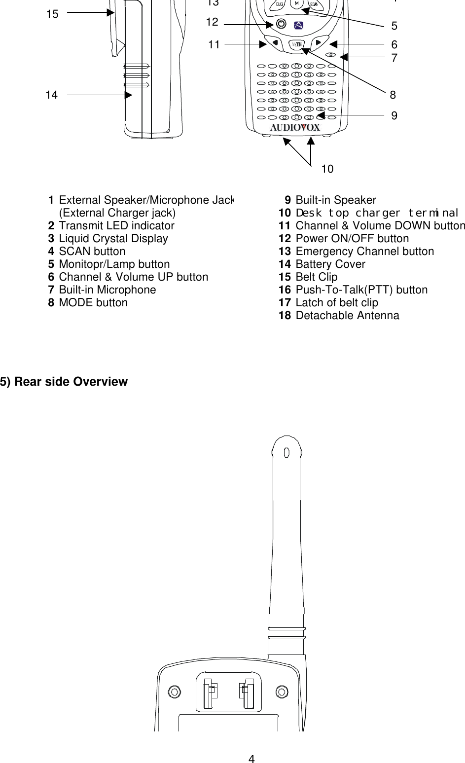 1External Speaker/Microphone Jack9Built-in Speaker(External Charger jack)10Desk top charger terminal2Transmit LED indicator 11Channel &amp; Volume DOWN button3Liquid Crystal Display12Power ON/OFF button4SCAN button13Emergency Channel button5Monitopr/Lamp button14Battery Cover6Channel &amp; Volume UP button15Belt Clip7Built-in Microphone16Push-To-Talk(PTT) button8MODE button17Latch of belt clip18Detachable Antenna5) Rear side Overview4567891011121314154