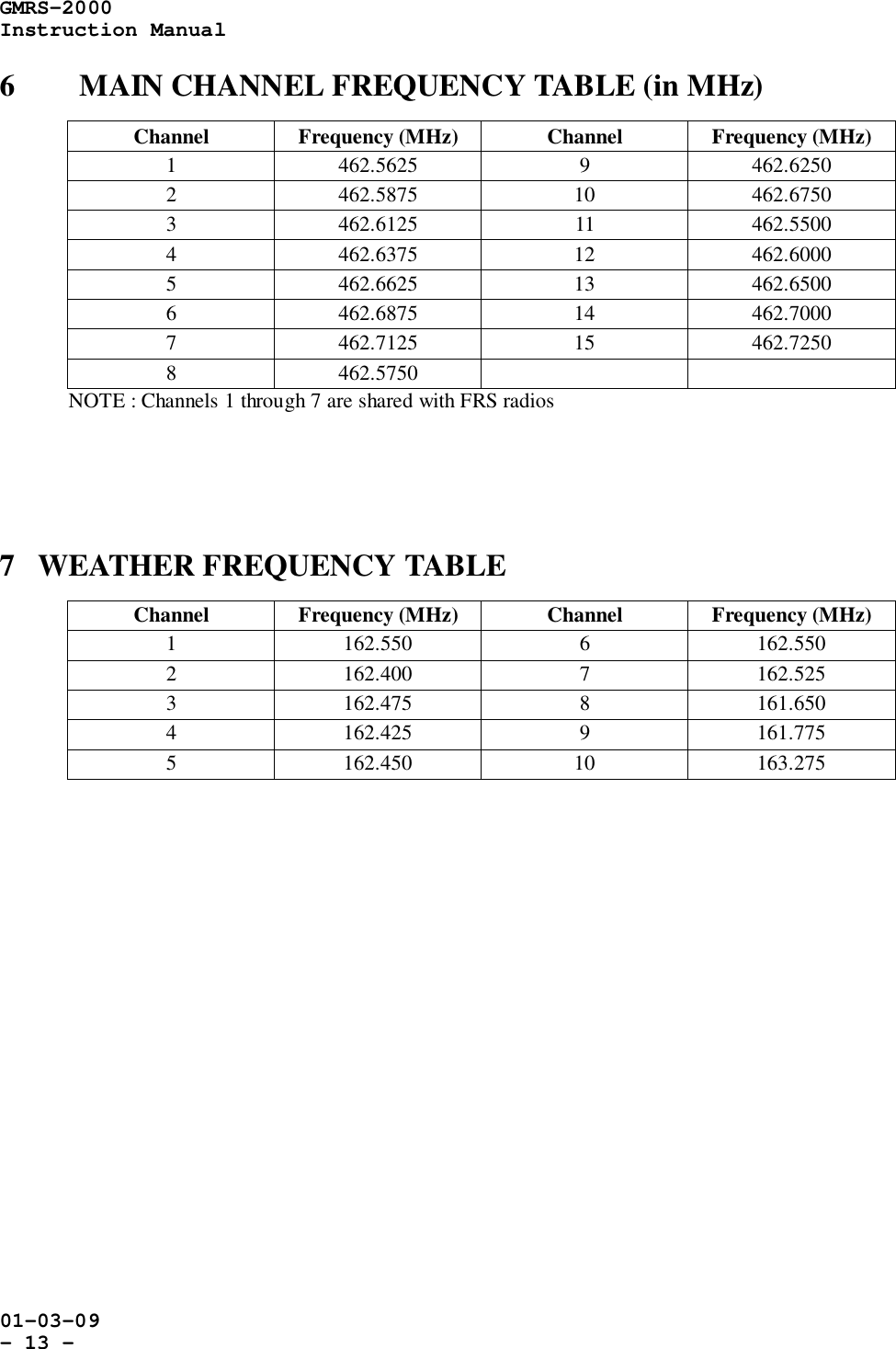 GMRS-2000Instruction Manual01-03-09- 13 -6 MAIN CHANNEL FREQUENCY TABLE (in MHz)Channel Frequency (MHz) Channel Frequency (MHz)1 462.5625 9 462.62502 462.5875 10 462.67503 462.6125 11 462.55004 462.6375 12 462.60005 462.6625 13 462.65006 462.6875 14 462.70007 462.7125 15 462.72508 462.5750NOTE : Channels 1 through 7 are shared with FRS radios7   WEATHER FREQUENCY TABLEChannel Frequency (MHz) Channel Frequency (MHz)1 162.550 6 162.5502 162.400 7 162.5253 162.475 8 161.6504 162.425 9 161.7755 162.450 10 163.275