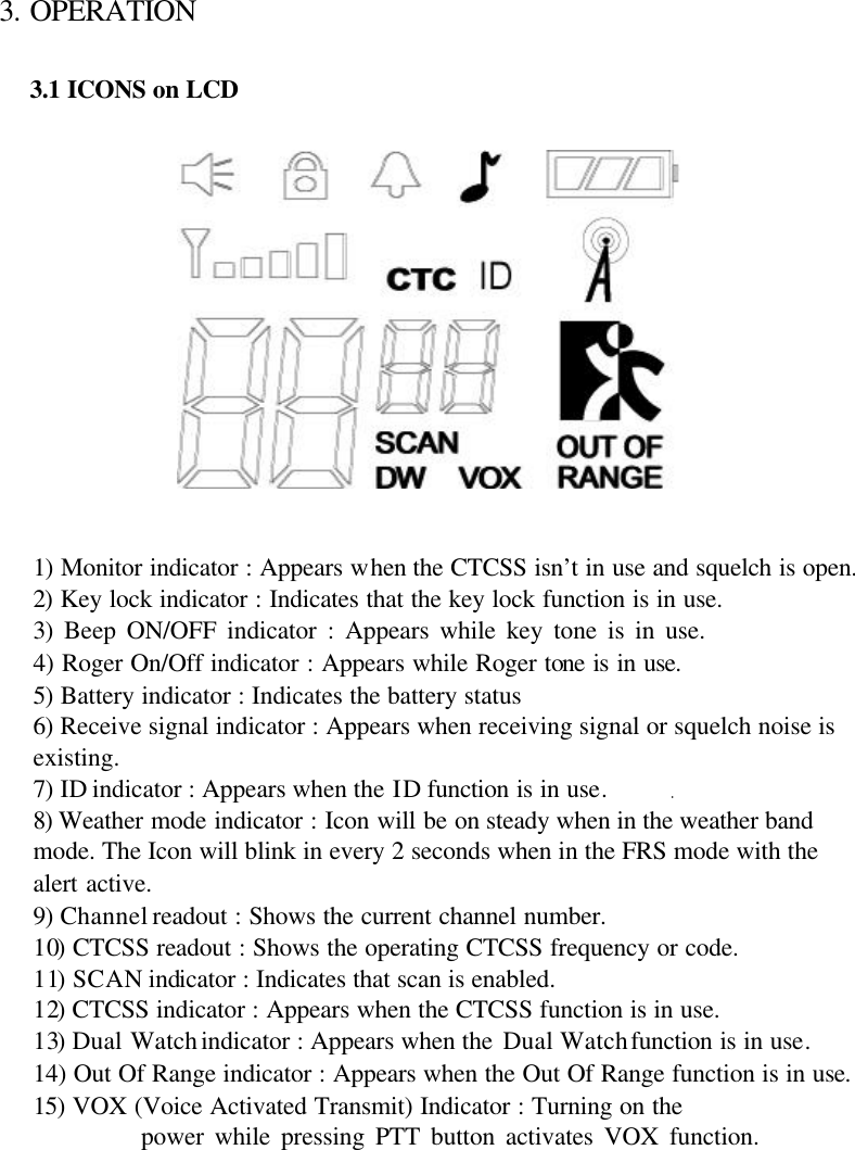 3. OPERATION  3.1 ICONS on LCD    1) Monitor indicator : Appears when the CTCSS isn’t in use and squelch is open. 2) Key lock indicator : Indicates that the key lock function is in use.   3) Beep ON/OFF indicator : Appears while key tone is in use.                             4) Roger On/Off indicator : Appears while Roger tone is in use. 5) Battery indicator : Indicates the battery status 6) Receive signal indicator : Appears when receiving signal or squelch noise is existing. 7) ID indicator : Appears when the ID function is in use. 8) Weather mode indicator : Icon will be on steady when in the weather band mode. The Icon will blink in every 2 seconds when in the FRS mode with the alert active.  9) Channel readout : Shows the current channel number. 10) CTCSS readout : Shows the operating CTCSS frequency or code. 11) SCAN indicator : Indicates that scan is enabled. 12) CTCSS indicator : Appears when the CTCSS function is in use. 13) Dual Watch indicator : Appears when the Dual Watch function is in use. 14) Out Of Range indicator : Appears when the Out Of Range function is in use. 15) VOX (Voice Activated Transmit) Indicator : Turning on the           power while pressing PTT button activates VOX function.             