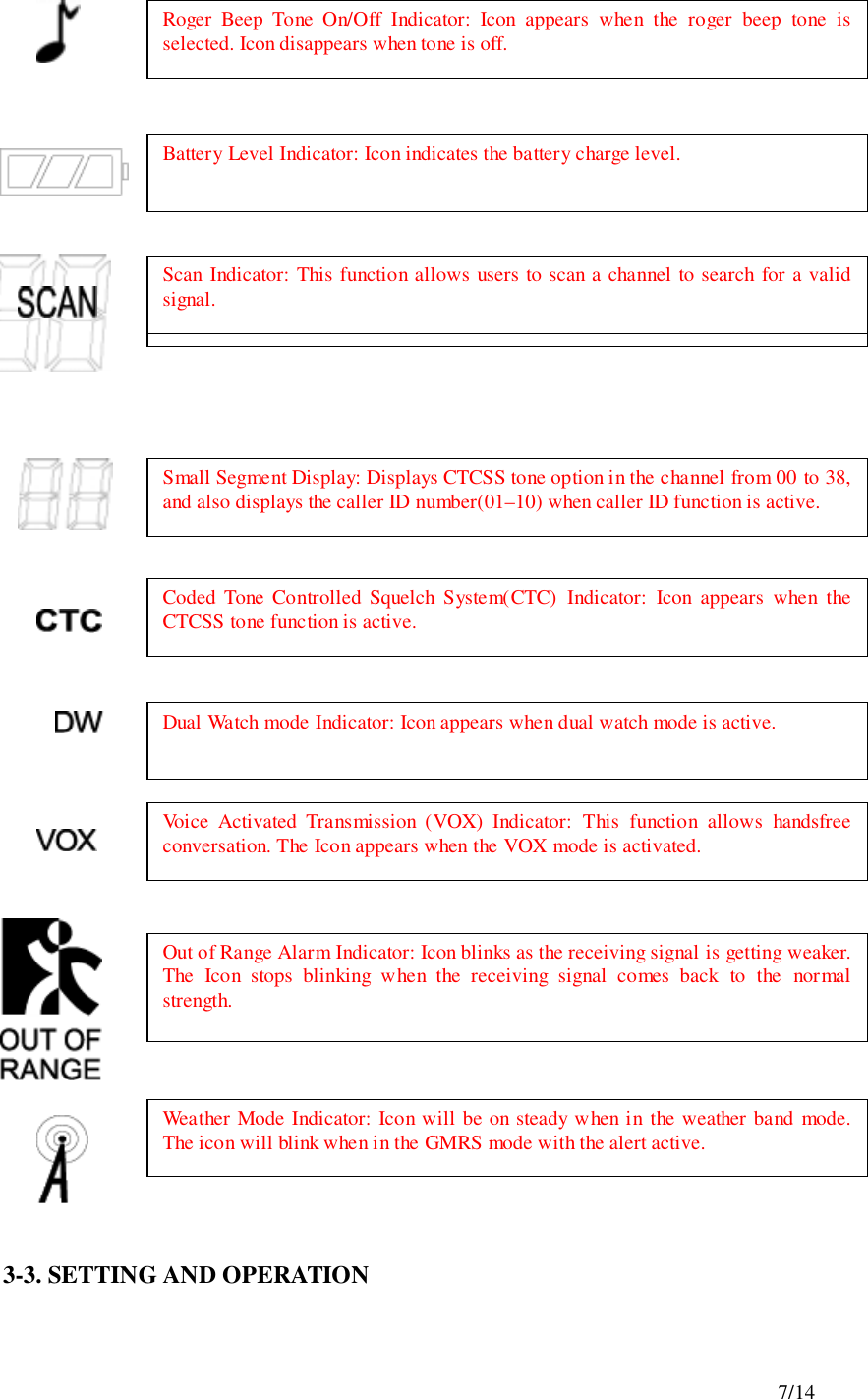 7/143-3. SETTING AND OPERATIONRoger Beep Tone On/Off Indicator: Icon appears when the roger beep tone isselected. Icon disappears when tone is off.Battery Level Indicator: Icon indicates the battery charge level.Large Segment Display: Indicates the channel number in use.Coded Tone Controlled Squelch System(CTC) Indicator: Icon appears when theCTCSS tone function is active.Small Segment Display: Displays CTCSS tone option in the channel from 00 to 38,and also displays the caller ID number(01–10) when caller ID function is active.Scan Indicator: This function allows users to scan a channel to search for a validsignal.Dual Watch mode Indicator: Icon appears when dual watch mode is active.Voice Activated Transmission (VOX) Indicator: This function allows handsfreeconversation. The Icon appears when the VOX mode is activated.Out of Range Alarm Indicator: Icon blinks as the receiving signal is getting weaker.The Icon stops blinking when the receiving signal comes back to the normalstrength.Weather Mode Indicator: Icon will be on steady when in the weather band mode.The icon will blink when in the GMRS mode with the alert active.