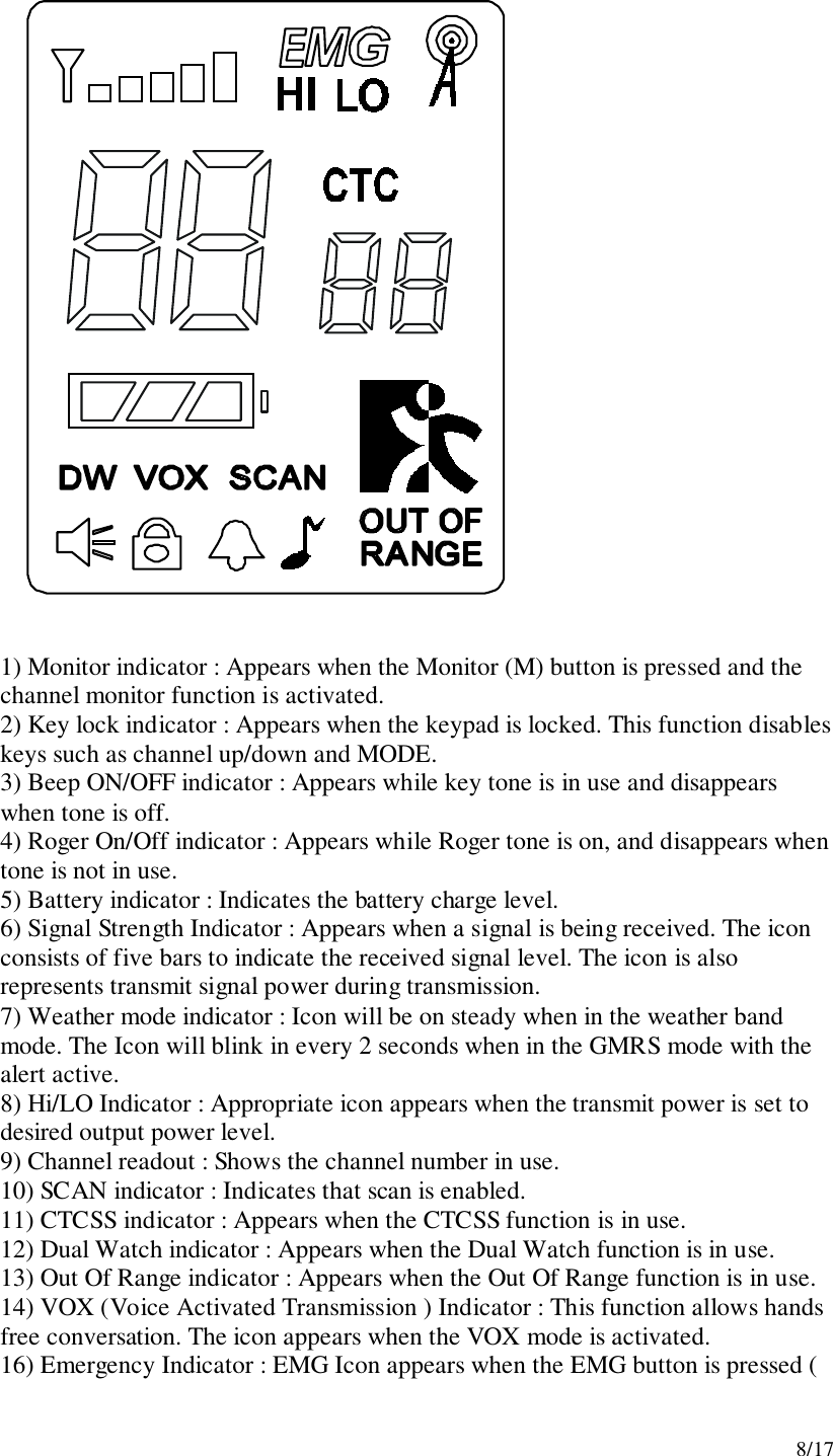 8/17              1) Monitor indicator : Appears when the Monitor (M) button is pressed and thechannel monitor function is activated.2) Key lock indicator : Appears when the keypad is locked. This function disableskeys such as channel up/down and MODE.3) Beep ON/OFF indicator : Appears while key tone is in use and disappearswhen tone is off.4) Roger On/Off indicator : Appears while Roger tone is on, and disappears whentone is not in use.5) Battery indicator : Indicates the battery charge level.6) Signal Strength Indicator : Appears when a signal is being received. The iconconsists of five bars to indicate the received signal level. The icon is alsorepresents transmit signal power during transmission.7) Weather mode indicator : Icon will be on steady when in the weather bandmode. The Icon will blink in every 2 seconds when in the GMRS mode with thealert active.8) Hi/LO Indicator : Appropriate icon appears when the transmit power is set todesired output power level.9) Channel readout : Shows the channel number in use.10) SCAN indicator : Indicates that scan is enabled.11) CTCSS indicator : Appears when the CTCSS function is in use.12) Dual Watch indicator : Appears when the Dual Watch function is in use.13) Out Of Range indicator : Appears when the Out Of Range function is in use.14) VOX (Voice Activated Transmission ) Indicator : This function allows handsfree conversation. The icon appears when the VOX mode is activated.16) Emergency Indicator : EMG Icon appears when the EMG button is pressed (