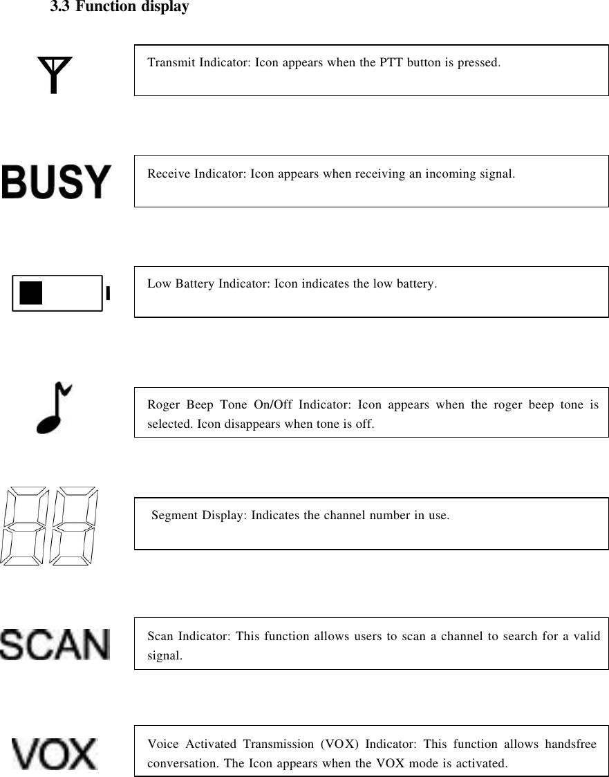 3.3 Function display                           Transmit Indicator: Icon appears when the PTT button is pressed.  Roger Beep Tone On/Off Indicator: Icon appears when the roger beep tone is selected. Icon disappears when tone is off.   Low Battery Indicator: Icon indicates the low battery.   Segment Display: Indicates the channel number in use.   Receive Indicator: Icon appears when receiving an incoming signal. Scan Indicator: This function allows users to scan a channel to search for a valid signal.  Voice Activated Transmission (VOX) Indicator: This function allows handsfree conversation. The Icon appears when the VOX mode is activated.   