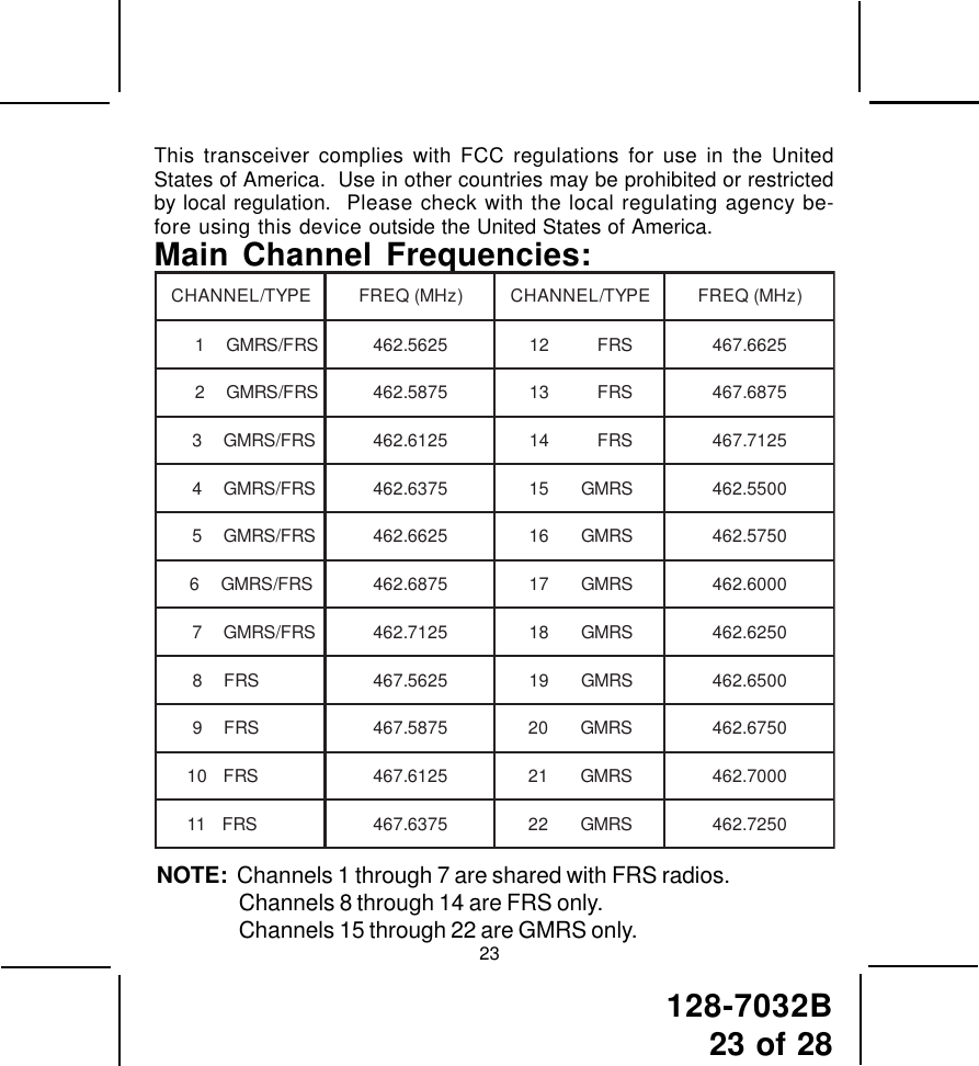 128-7032B23 of 2823This transceiver complies with FCC regulations for use in the UnitedStates of America.  Use in other countries may be prohibited or restrictedby local regulation.  Please check with the local regulating agency be-fore using this device outside the United States of America.NOTE:  Channels 1 through 7 are shared with FRS radios.Channels 8 through 14 are FRS only.Channels 15 through 22 are GMRS only.Main Channel Frequencies:EPYT/LENNAHC)zHM(QERFEPYT/LENNAHC)zHM(QERFSRF/SRMG15265.264SRF215266.764SRF/SRMG25785.264SRF315786.764SRF/SRMG35216.264SRF415217.764SRF/SRMG45736.264SRMG510055.264SRF/SRMG55266.264SRMG610575.264SRF/SRMG65786.264SRMG710006.264SRF/SRMG75217.264SRMG810526.264SRF85265.764SRMG910056.264SRF95785.764SRMG020576.264SRF015216.764SRMG120007.264SRF115736.764SRMG220527.264