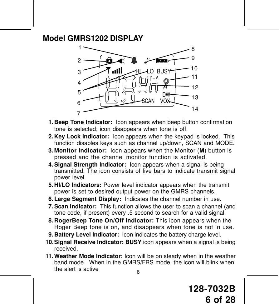 128-7032B6 of 286Model GMRS1202 DISPLAY1. Beep Tone Indicator:  Icon appears when beep button confirmationtone is selected; icon disappears when tone is off.2.Key Lock Indicator:  Icon appears when the keypad is locked.  Thisfunction disables keys such as channel up/down, SCAN and MODE.3.Monitor Indicator:  Icon appears when the Monitor (M) button ispressed and the channel monitor function is activated.4. Signal Strength Indicator:  Icon appears when a signal is beingtransmitted. The icon consists of five bars to indicate transmit signalpower level.5. HI/LO Indicators: Power level indicator appears when the transmitpower is set to desired output power on the GMRS channels.6. Large Segment Display:  Indicates the channel number in use.7. Scan Indicator:  This function allows the user to scan a channel (andtone code, if present) every .5 second to search for a valid signal.8.RogerBeep Tone On/Off Indicator: This icon appears when theRoger Beep tone is on, and disappears when tone is not in use.9. Battery Level Indicator:  Icon indicates the battery charge level.10.Signal Receive Indicator: BUSY icon appears when a signal is beingreceived.11. Weather Mode Indicator: Icon will be on steady when in the weatherband mode.  When in the GMRS/FRS mode, the icon will blink whenthe alert is active1234567891011121314LOHI BUSY