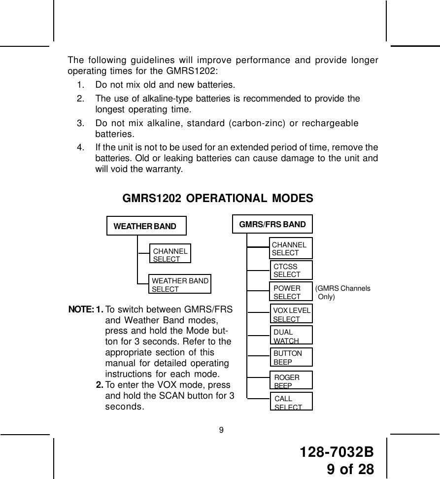 128-7032B9 of 289The following guidelines will improve performance and provide longeroperating times for the GMRS1202:1. Do not mix old and new batteries.2. The use of alkaline-type batteries is recommended to provide thelongest operating time.3. Do not mix alkaline, standard (carbon-zinc) or rechargeablebatteries.4. If the unit is not to be used for an extended period of time, remove thebatteries. Old or leaking batteries can cause damage to the unit andwill void the warranty.GMRS1202 OPERATIONAL MODESWEATHER BANDWEATHER BANDSELECTCHANNELSELECTROGERBEEPBUTTONBEEPDUALWATCHVOX LEVELSELECTCALLSELECTPOWERSELECT (GMRS Channels Only)GMRS/FRS BANDCTCSSSELECTCHANNELSELECTNOTE: 1. To switch between GMRS/FRSand Weather Band modes,press and hold the Mode but-ton for 3 seconds. Refer to theappropriate section of thismanual for detailed operatinginstructions for each mode.2. To enter the VOX mode, pressand hold the SCAN button for 3seconds.