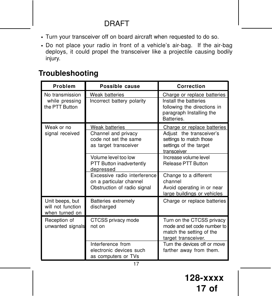 128-xxxx17 of DRAFTTroubleshooting17Weak or no Weak batteries Charge or replace batteriessignal received Channel and privacy Adjust  the transceiver’scode not set the same settings to match thoseas target transceiver settings of the targettransceiverVolume level too low Increase volume levelPTT Button inadvertently Release PTT ButtondepressedExcessive radio interference Change to a differenton a particular channel channelObstruction of radio signal Avoid operating in or nearlarge buildings or vehiclesUnit beeps, but Batteries extremely Charge or replace batterieswill not function dischargedwhen turned onReception of CTCSS privacy mode Turn on the CTCSS privacyunwanted signals not on mode and set code number tomatch the setting of thetarget transceiver.Interference from Turn the devices off or moveelectronic devices such farther away from them.as computers or TVsProblem Possible cause CorrectionNo transmission Weak batteries Charge or replace batterieswhile pressing Incorrect battery polarity Install the batteriesthe PTT Button following the directions inparagraph Installing theBatteries.•Turn your transceiver off on board aircraft when requested to do so.•Do not place your radio in front of a vehicle’s air-bag.  If the air-bagdeploys, it could propel the transceiver like a projectile causing bodilyinjury.
