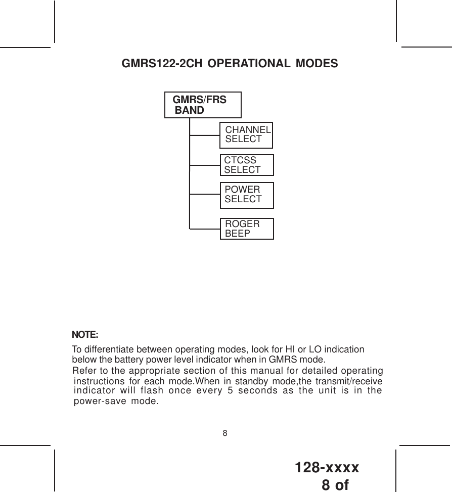 128-xxxx8 of 8NOTE:To differentiate between operating modes, look for HI or LO indicationRefer to the appropriate section of this manual for detailed operatinginstructions for each mode.When in standby mode,the transmit/receive indicator will flash once every 5 seconds as the unit is in thepower-save mode.GMRS122-2CH OPERATIONAL MODESGMRS/FRS BANDROGERBEEPPOWERSELECTCTCSSSELECTCHANNELSELECTbelow the battery power level indicator when in GMRS mode.