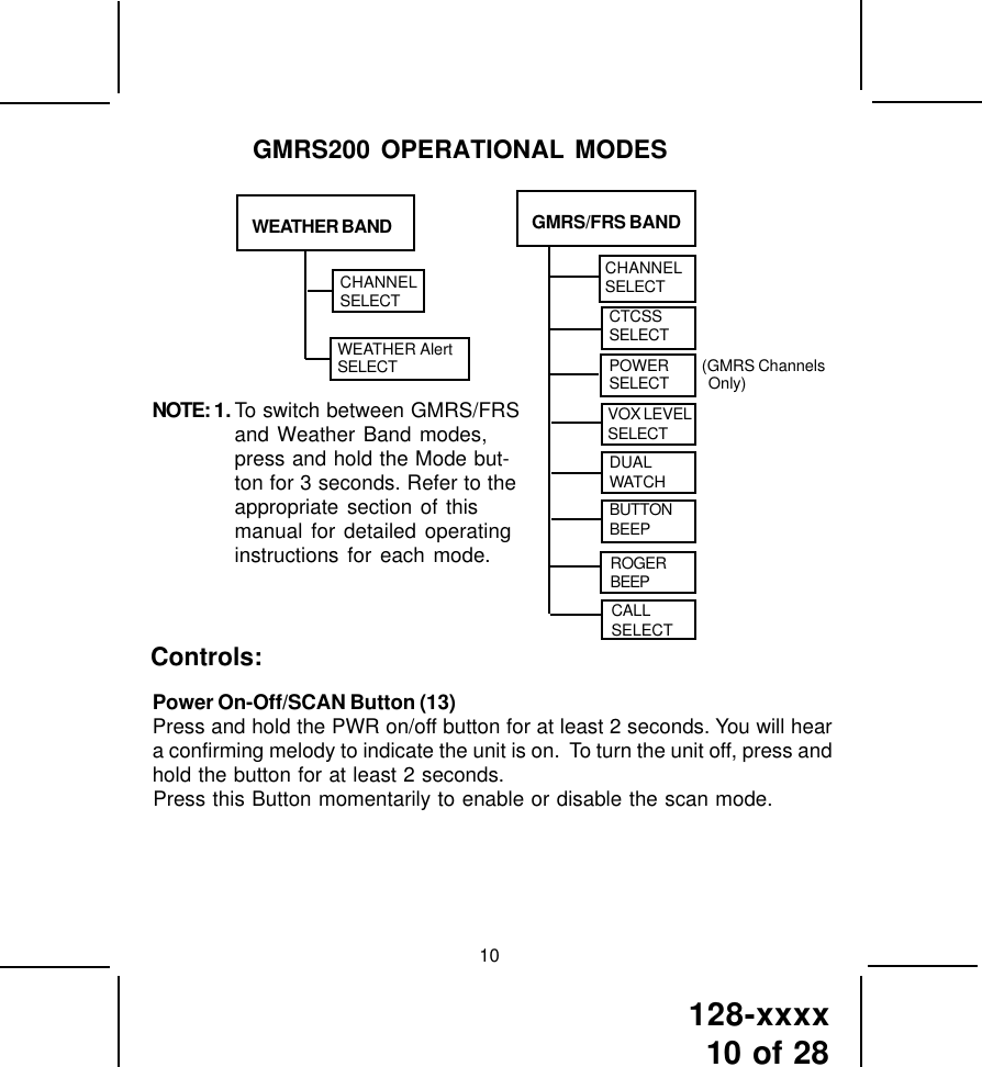 Page 11 of TTI Tech GMRS200 FRS/GMRS COMBINATION User Manual 1287027 p65