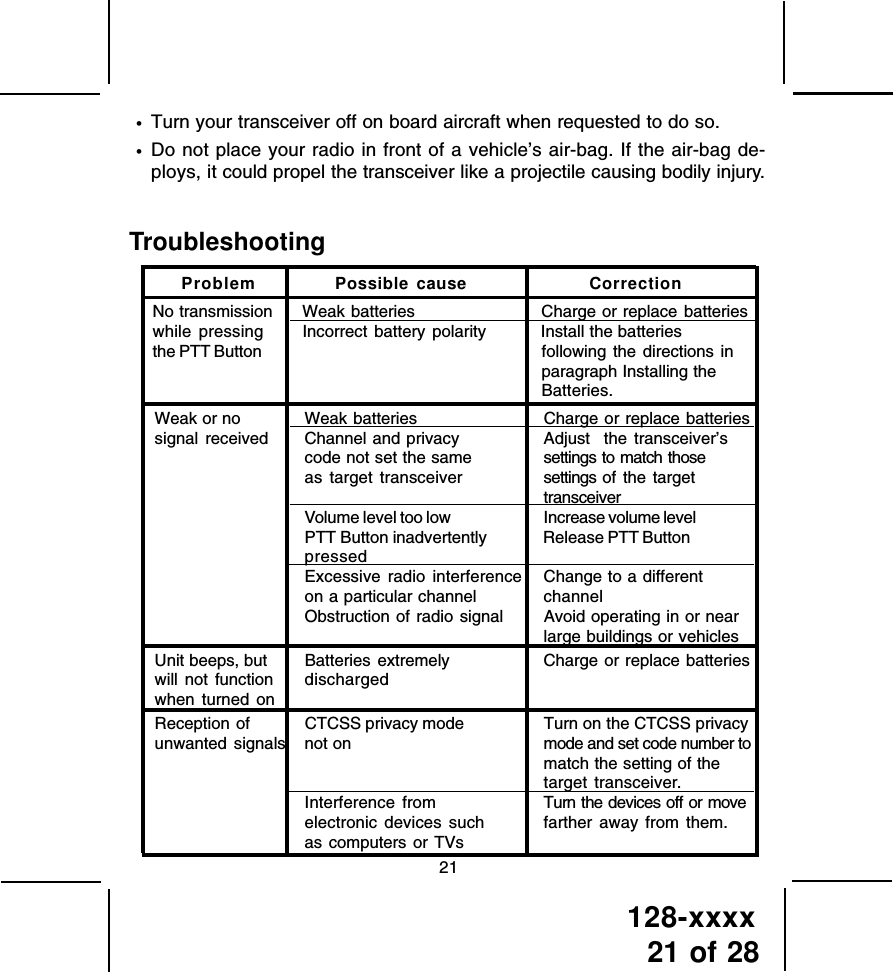 Page 22 of TTI Tech GMRS200 FRS/GMRS COMBINATION User Manual 1287027 p65