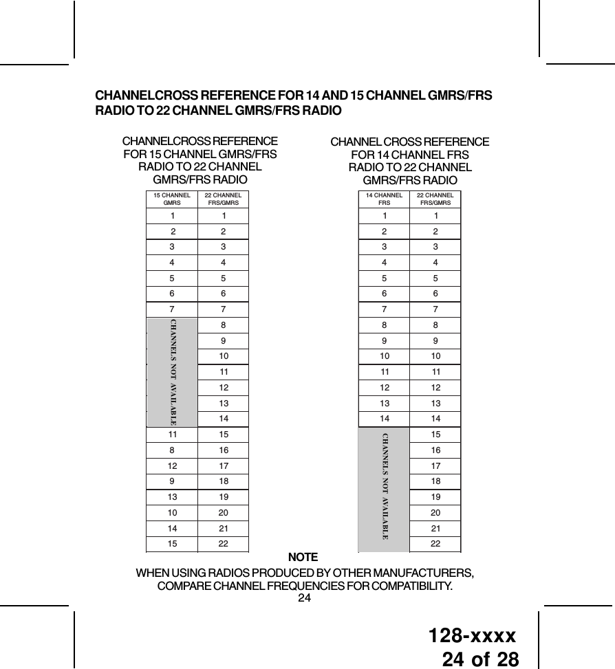 Page 25 of TTI Tech GMRS200 FRS/GMRS COMBINATION User Manual 1287027 p65