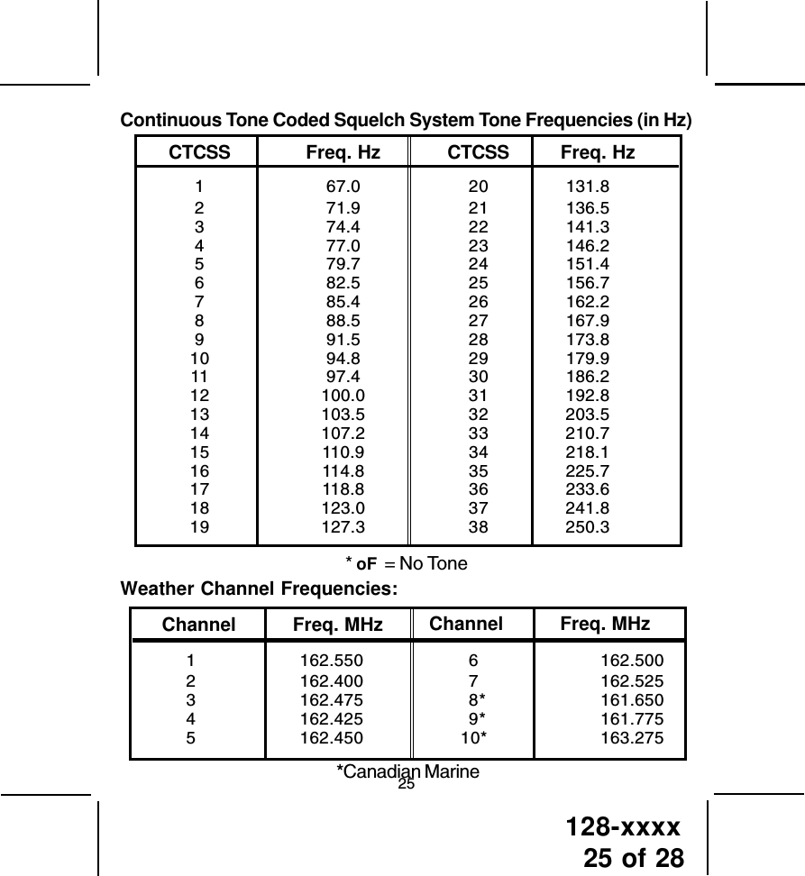 Page 26 of TTI Tech GMRS200 FRS/GMRS COMBINATION User Manual 1287027 p65