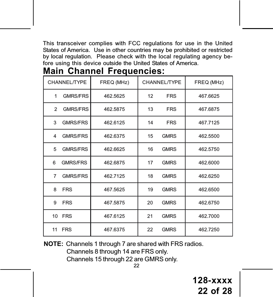 128-xxxx22 of 2822This transceiver complies with FCC regulations for use in the UnitedStates of America.  Use in other countries may be prohibited or restrictedby local regulation.  Please check with the local regulating agency be-fore using this device outside the United States of America.NOTE:  Channels 1 through 7 are shared with FRS radios.Channels 8 through 14 are FRS only.Channels 15 through 22 are GMRS only.Main Channel Frequencies:EPYT/LENNAHC)zHM(QERFEPYT/LENNAHC)zHM(QERFSRF/SRMG15265.264SRF215266.764SRF/SRMG25785.264SRF315786.764SRF/SRMG35216.264SRF415217.764SRF/SRMG45736.264SRMG510055.264SRF/SRMG55266.264SRMG610575.264SRF/SRMG65786.264SRMG710006.264SRF/SRMG75217.264SRMG810526.264SRF85265.764SRMG910056.264SRF95785.764SRMG020576.264SRF015216.764SRMG120007.264SRF115736.764SRMG220527.264