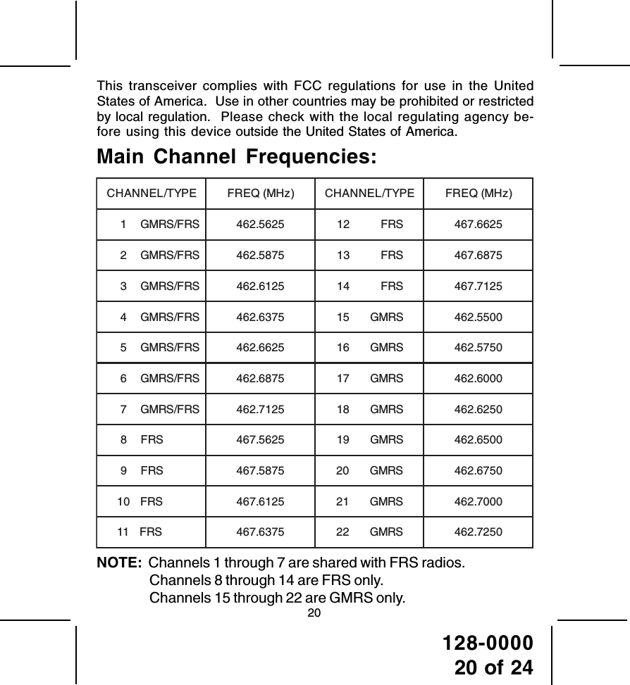 128-000020 of 2420NOTE:  Channels 1 through 7 are shared with FRS radios.Channels 8 through 14 are FRS only.Channels 15 through 22 are GMRS only.This transceiver complies with FCC regulations for use in the UnitedStates of America.  Use in other countries may be prohibited or restrictedby local regulation.  Please check with the local regulating agency be-fore using this device outside the United States of America.Main Channel Frequencies:EPYT/LENNAHC)zHM(QERFEPYT/LENNAHC)zHM(QERFSRF/SRMG15265.264SRF215266.764SRF/SRMG25785.264SRF315786.764SRF/SRMG35216.264SRF415217.764SRF/SRMG45736.264SRMG510055.264SRF/SRMG55266.264SRMG610575.264SRF/SRMG65786.264SRMG710006.264SRF/SRMG75217.264SRMG810526.264SRF85265.764SRMG910056.264SRF95785.764SRMG020576.264SRF015216.764SRMG120007.264SRF115736.764SRMG220527.264